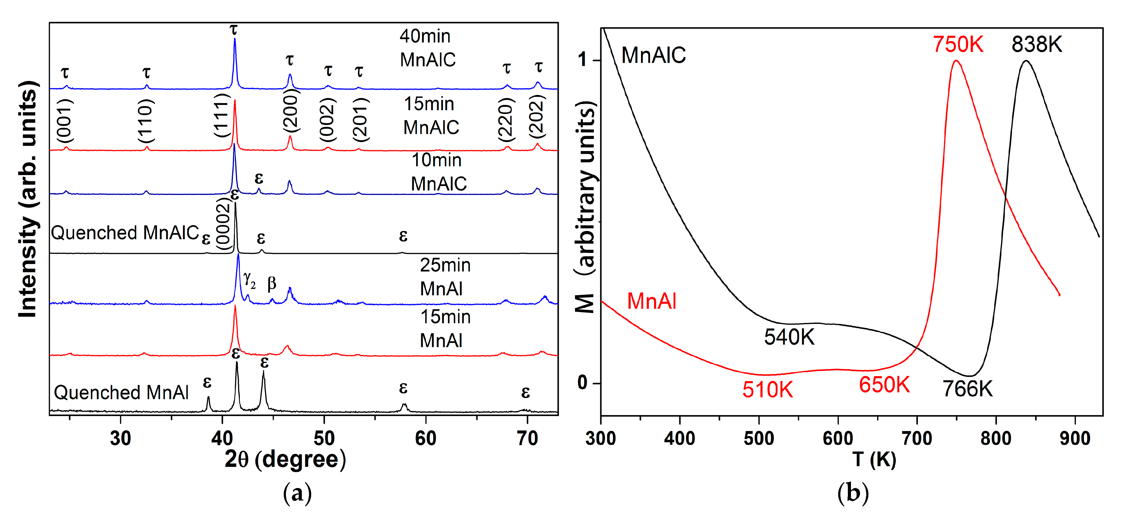 Materials 10 01016 g001
