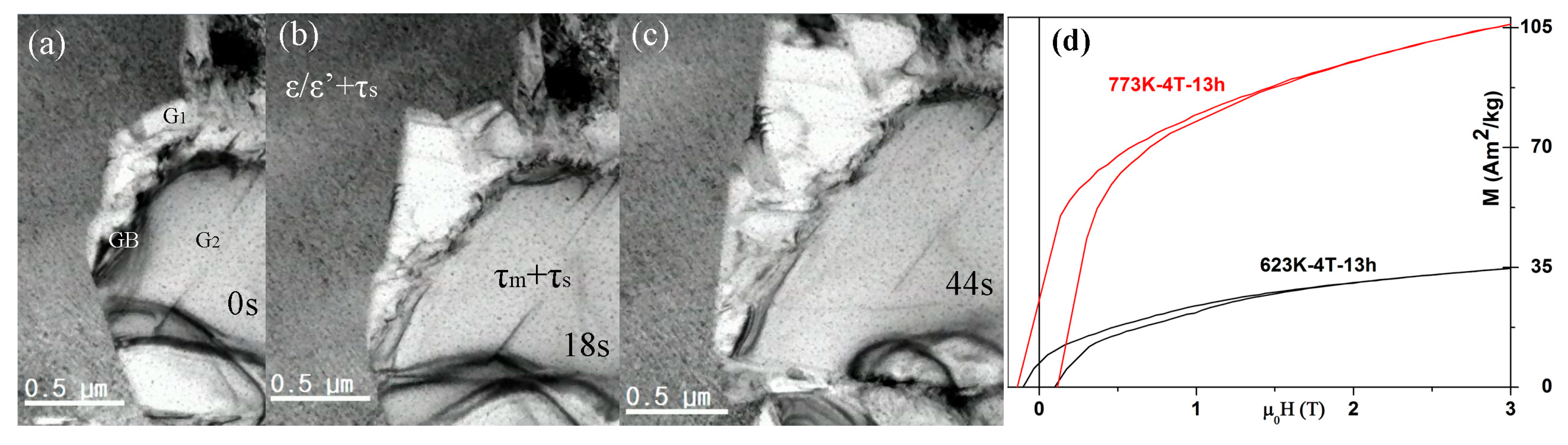 Materials 10 01016 g003