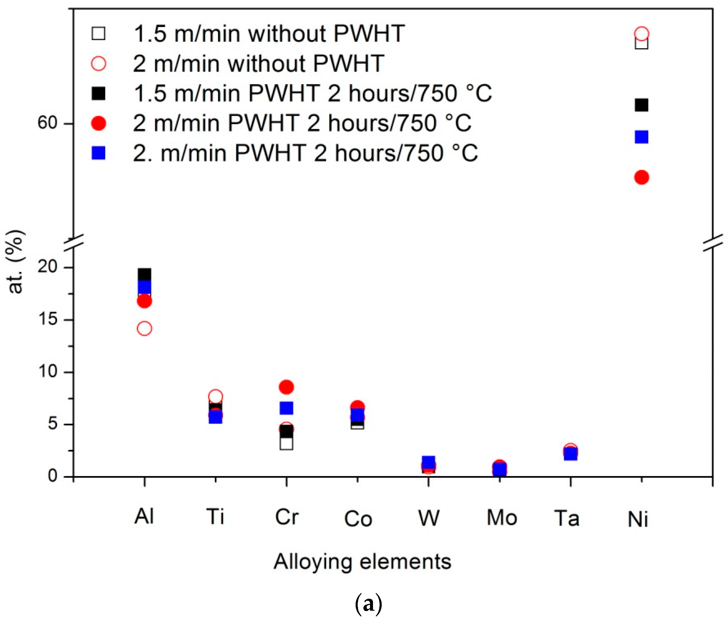 Materials 10 01033 g013a 550