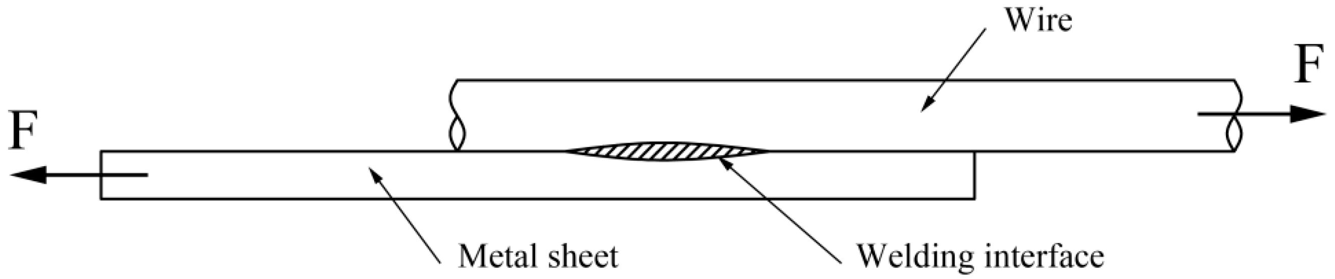 Materials 10 01070 g004. Figure 4. Schematic ...