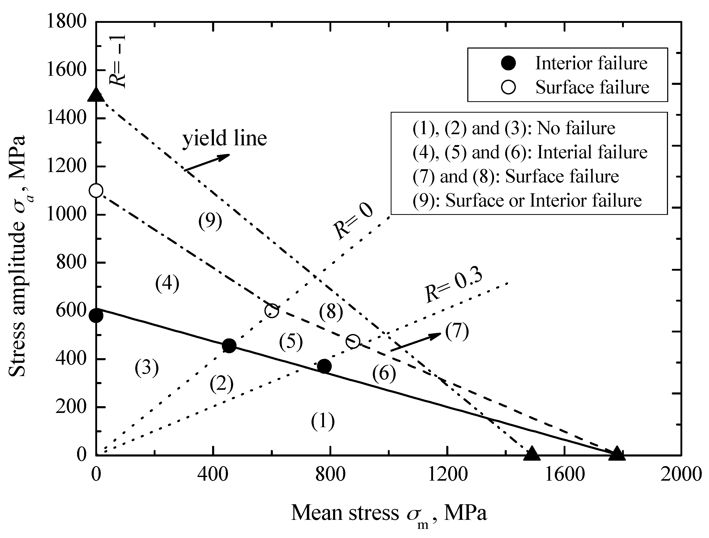 Materials 10 01084 g005