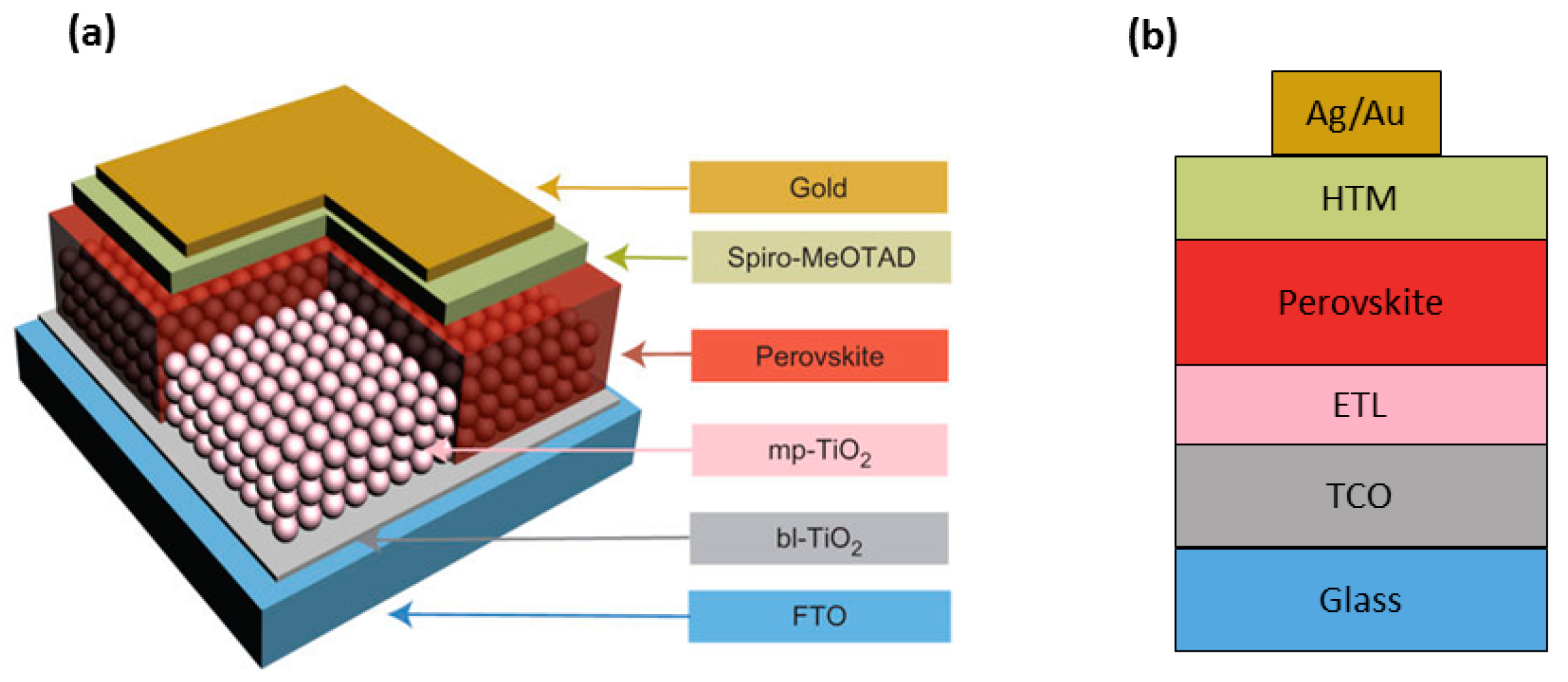 Resources No cost Entire-Words Gap-Transporting Elements for image relating to Printable Solar Cell identify Substance No cost Finish-Words Gap-Transporting Components for