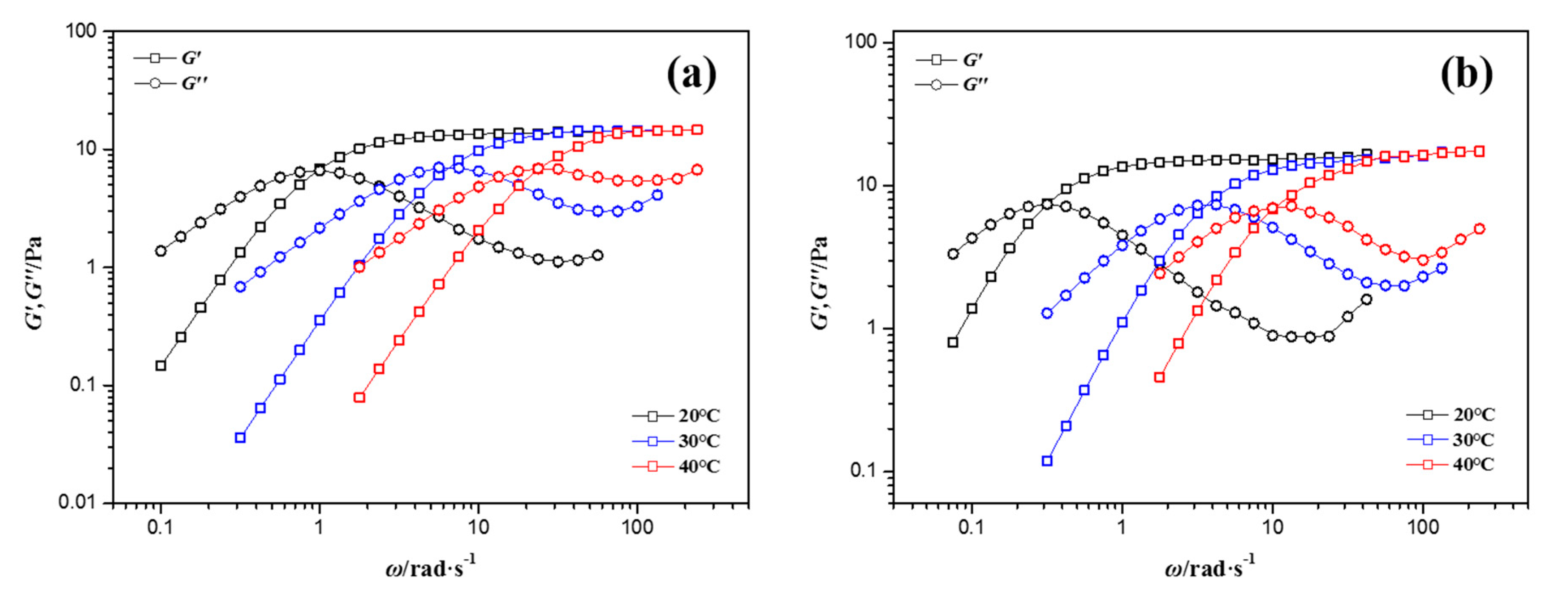 Materials 10 01096 g003a
