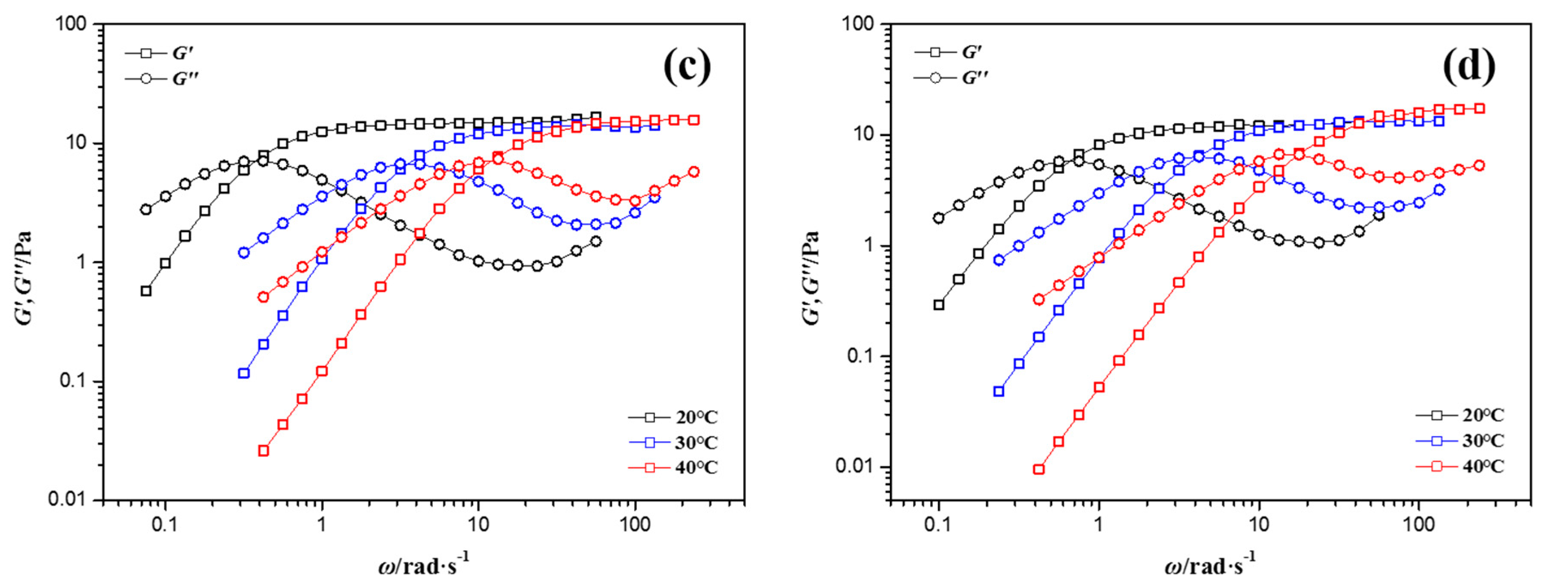 Materials 10 01096 g003b