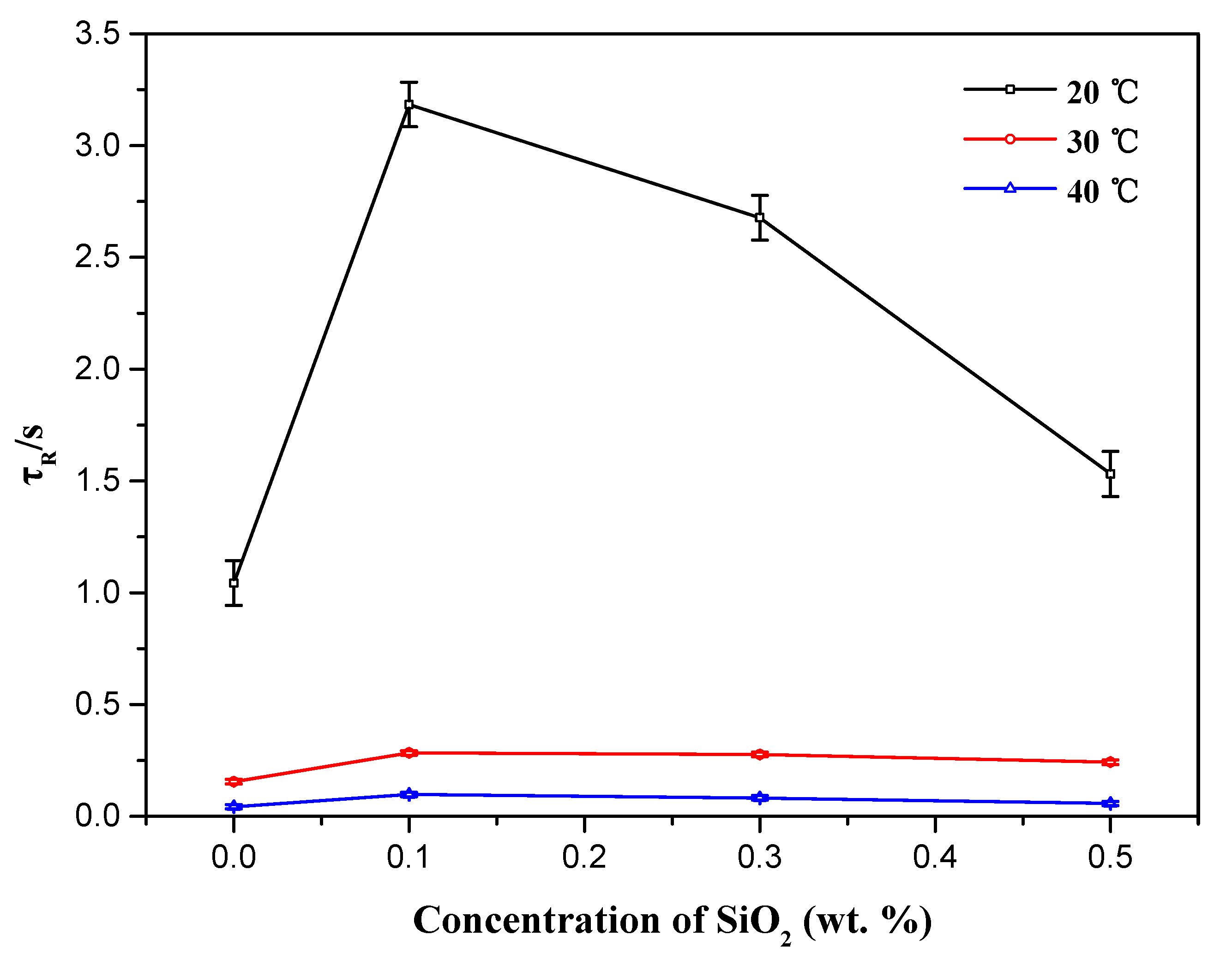 Materials 10 01096 g005