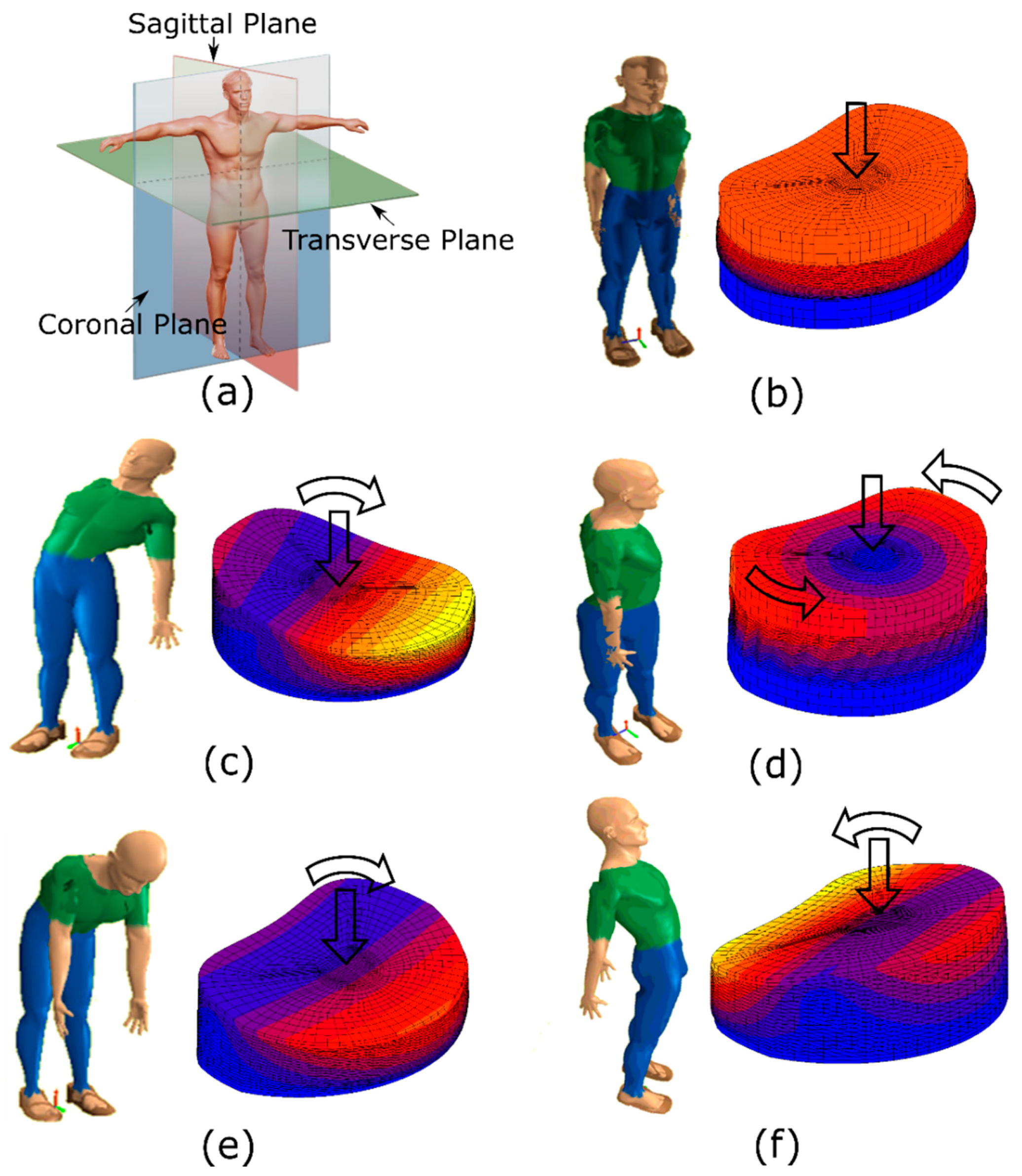 Materials Free Full Text Improving The Process Of Adjusting