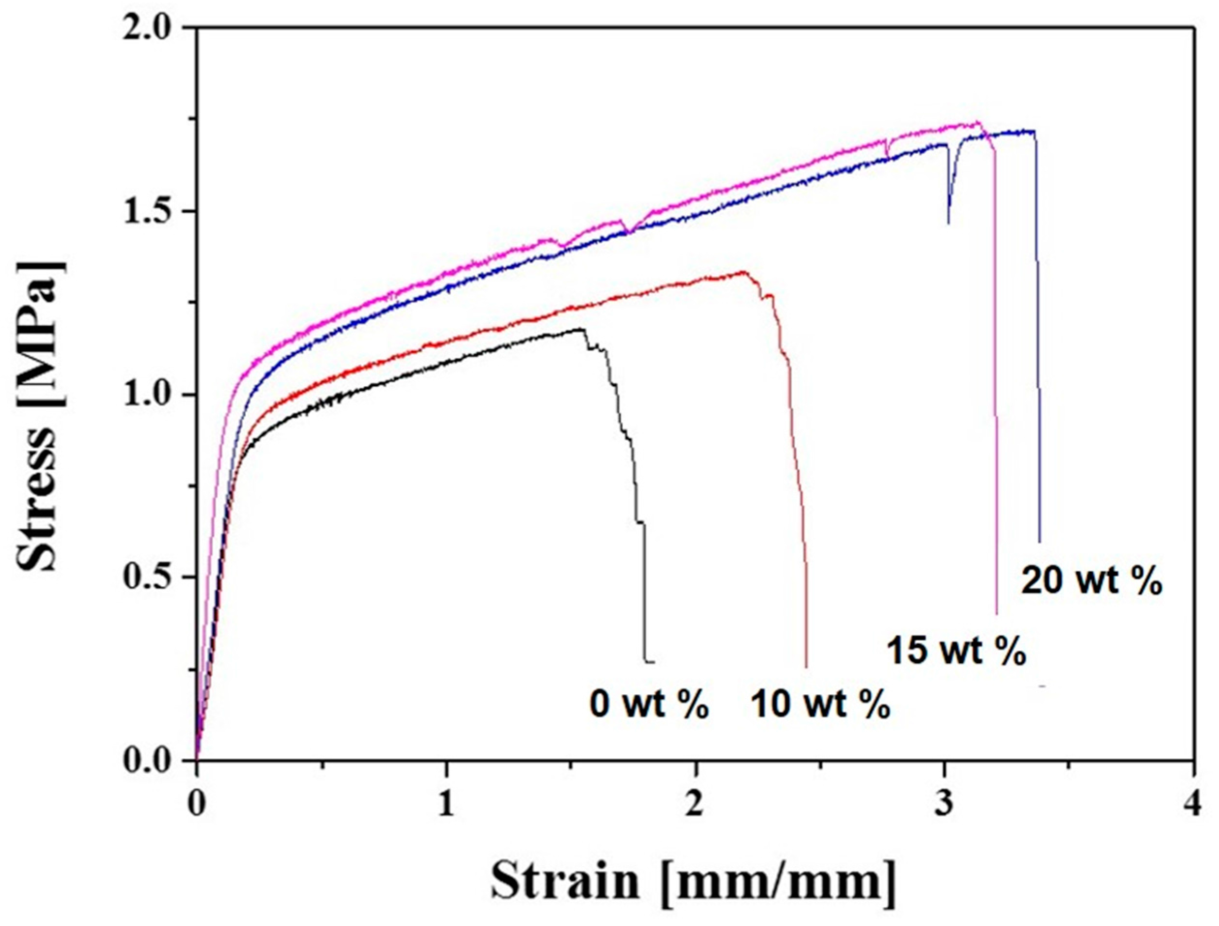 Materials 10 01123 g005