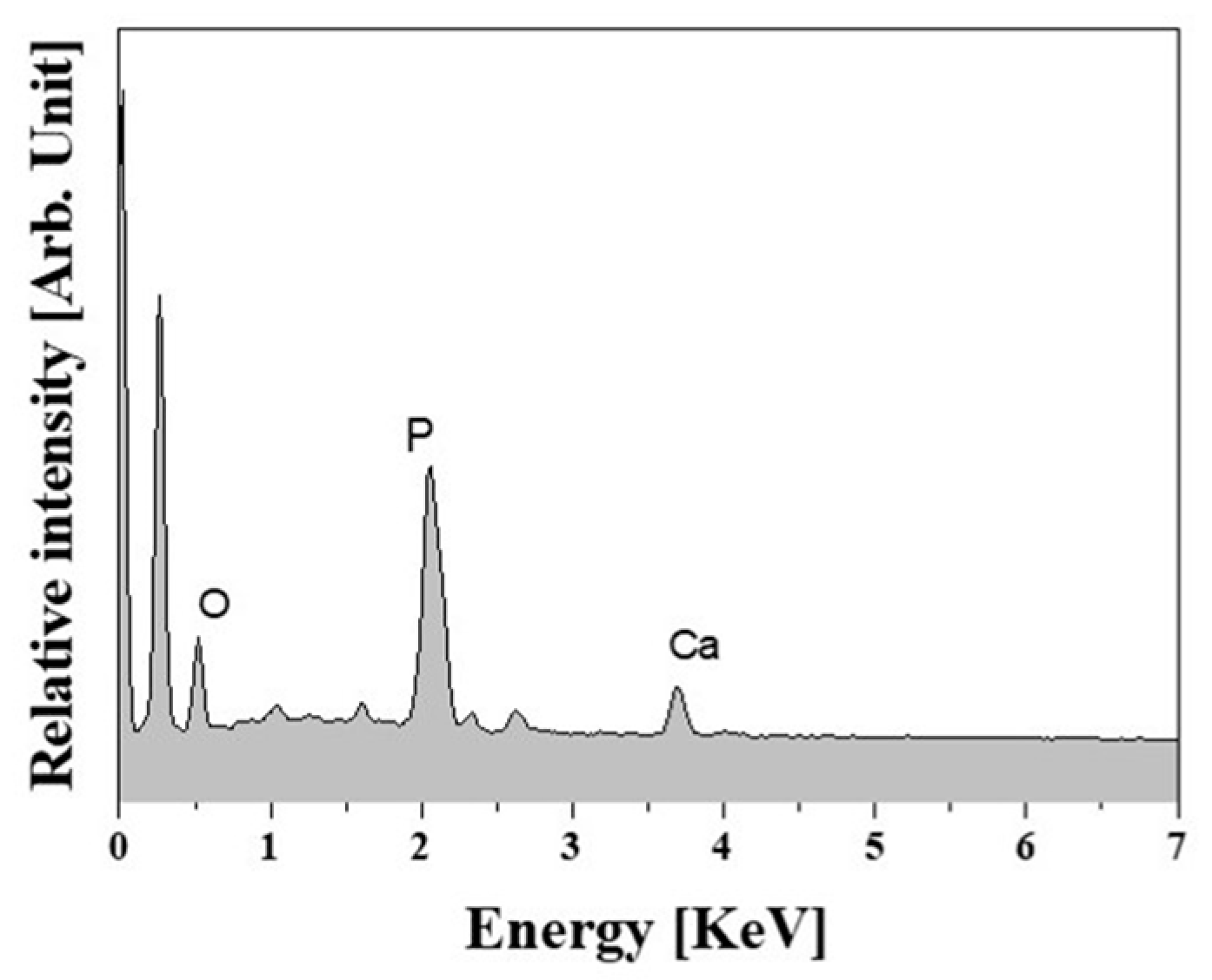 Materials 10 01123 g011