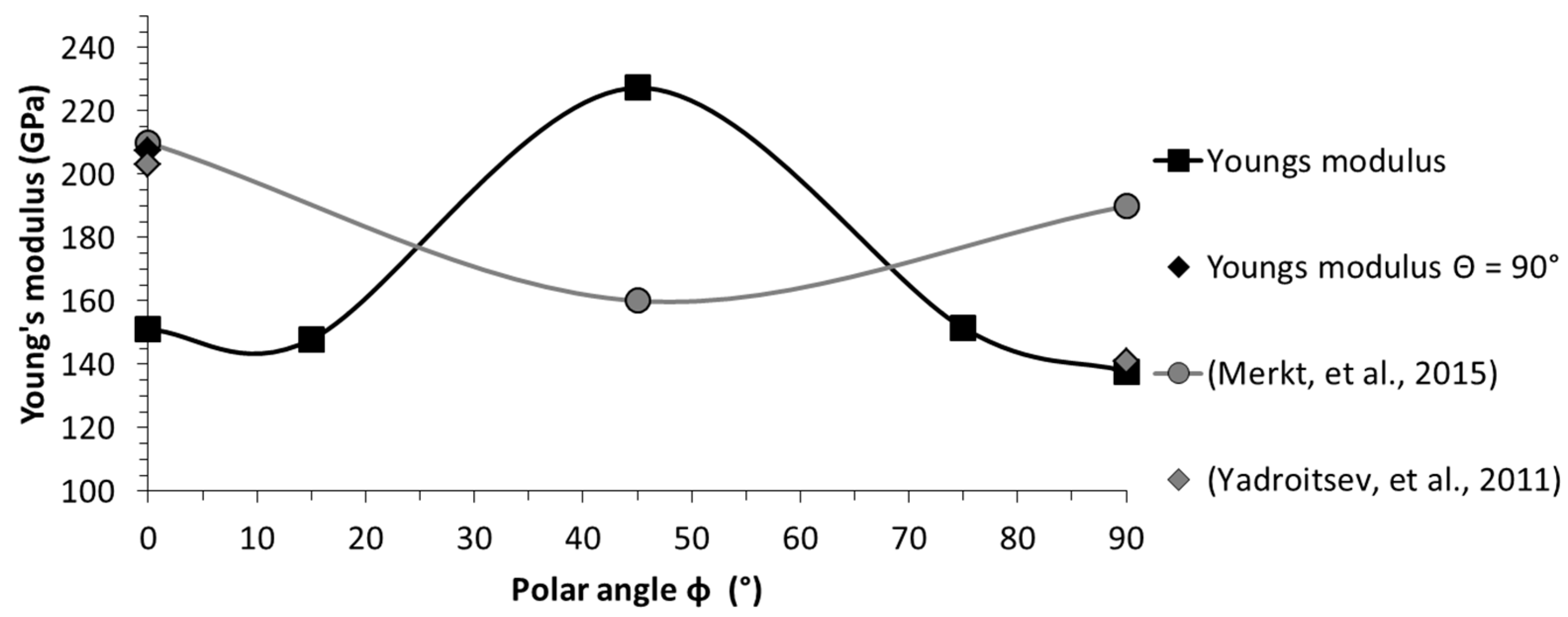 Materials 10 01136 g005 550