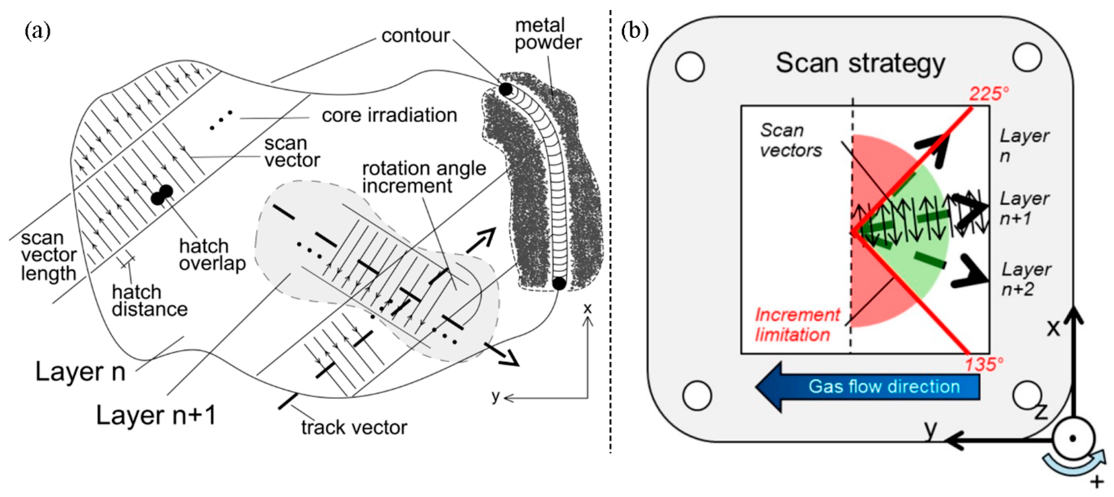 Materials 10 01136 g012 550