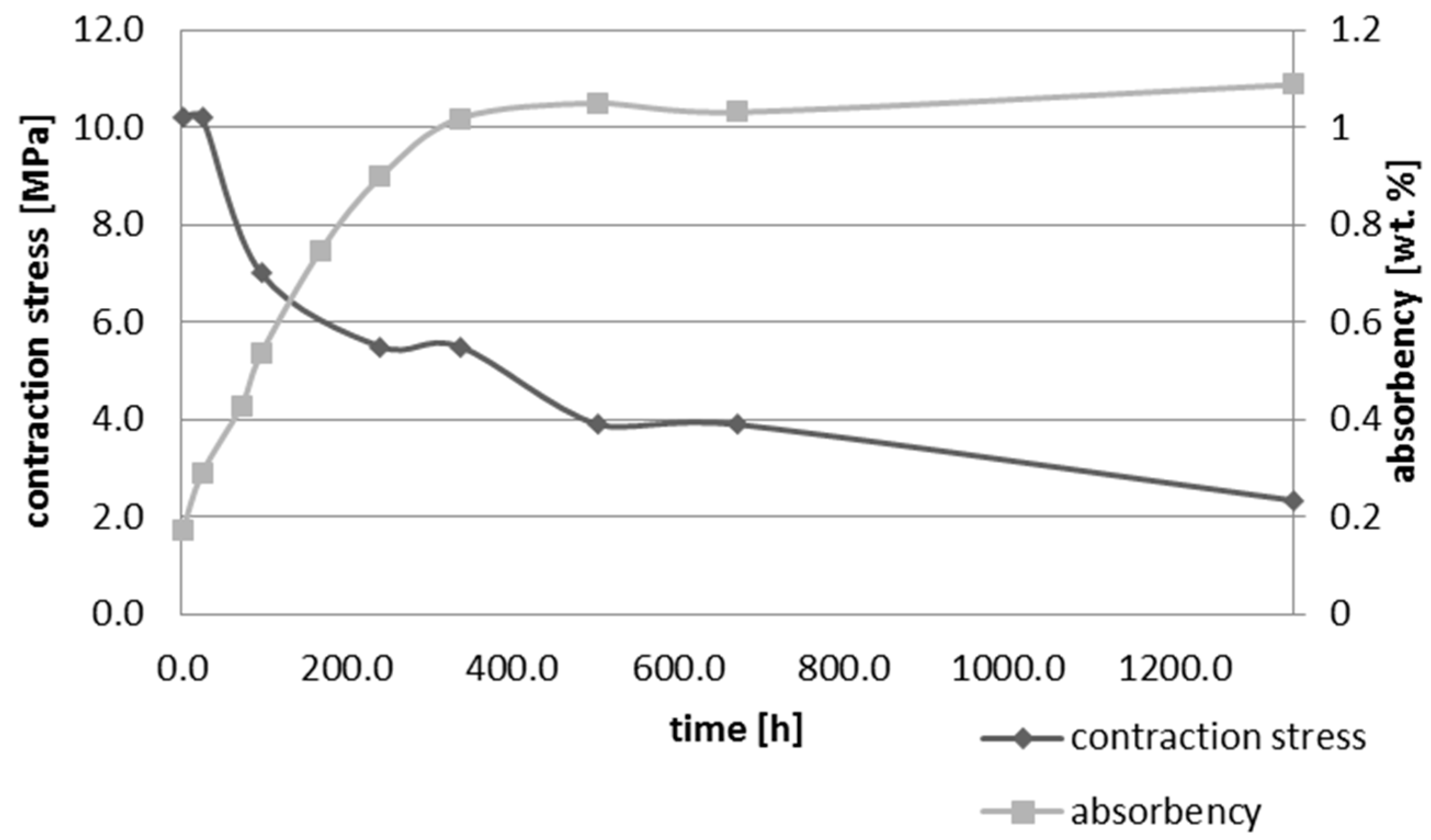 Materials 10 01142 g003
