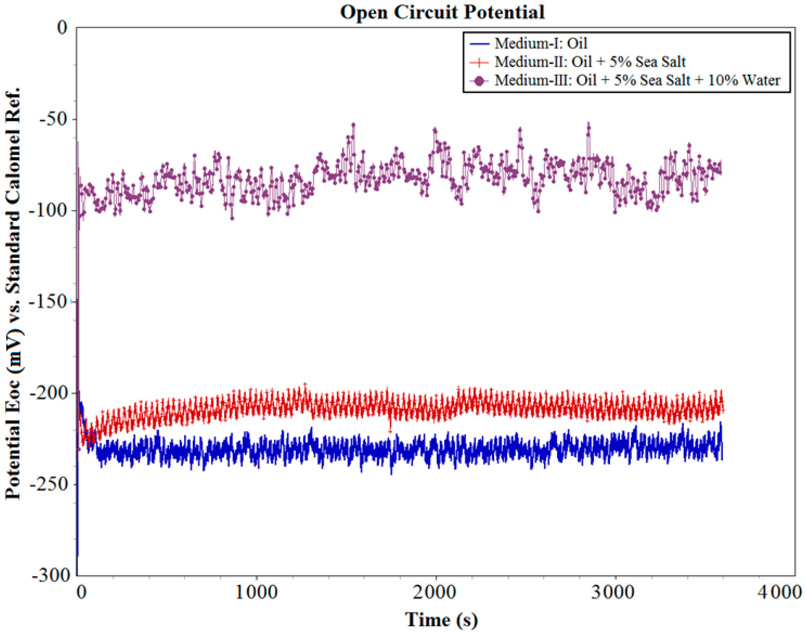 Materials 10 01145 g004