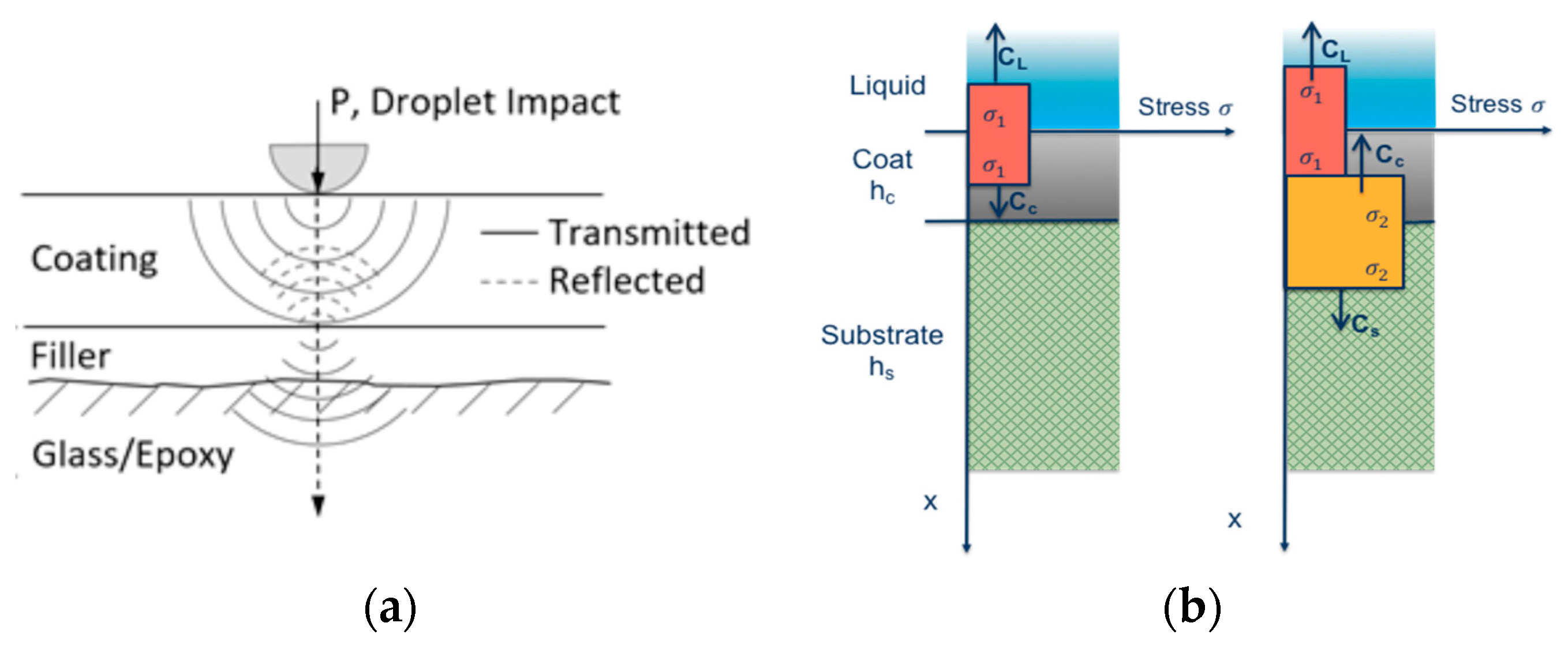Materials 10 01146 g009