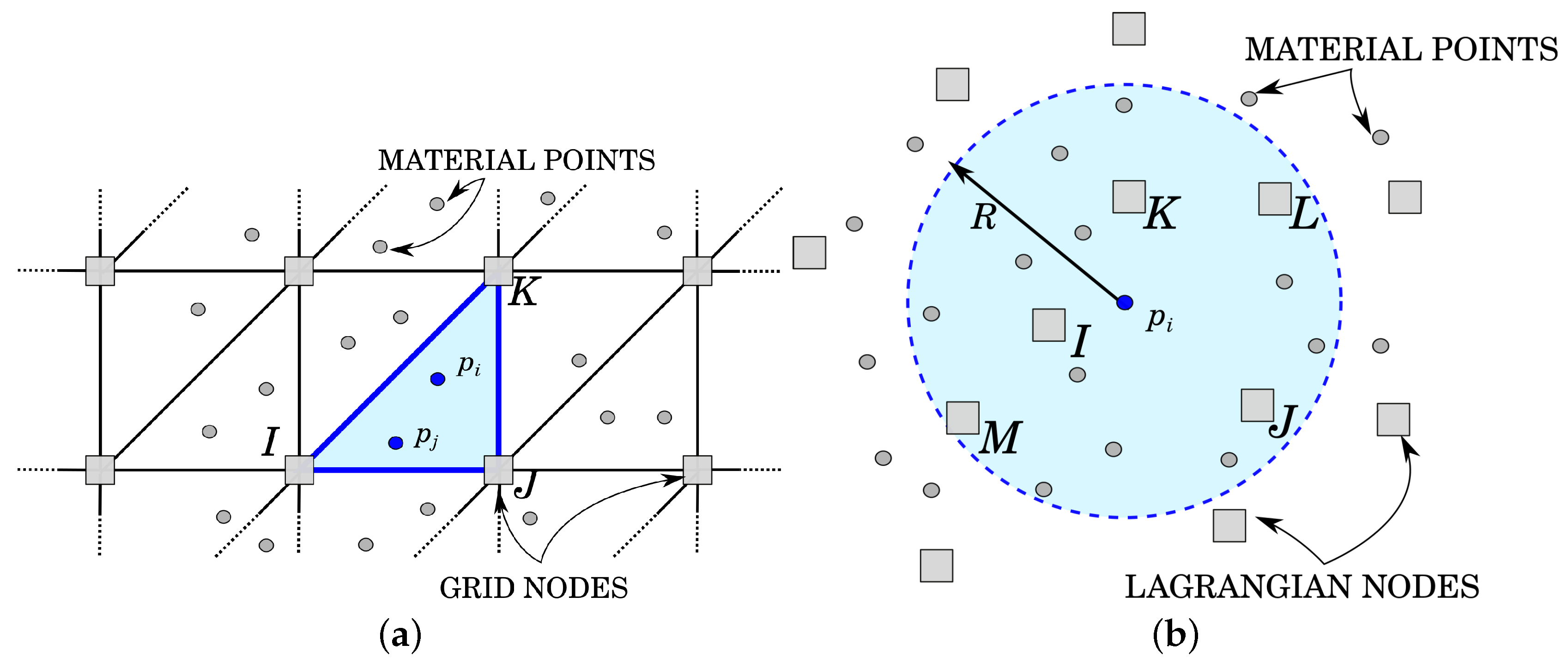 meshfree methods in solid mechanics meshfree methods in solid mechanics