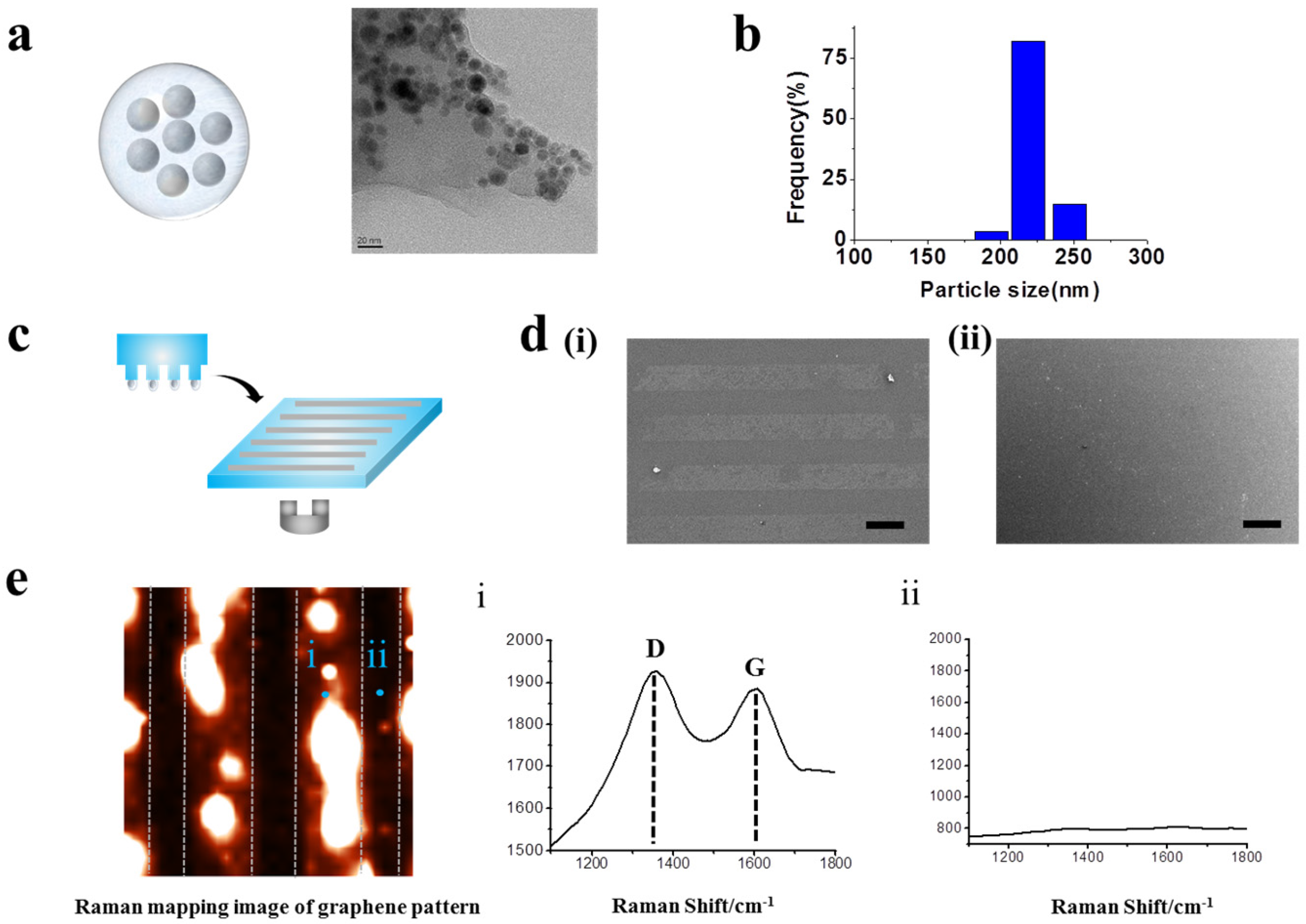 Materials 10 01151 g002