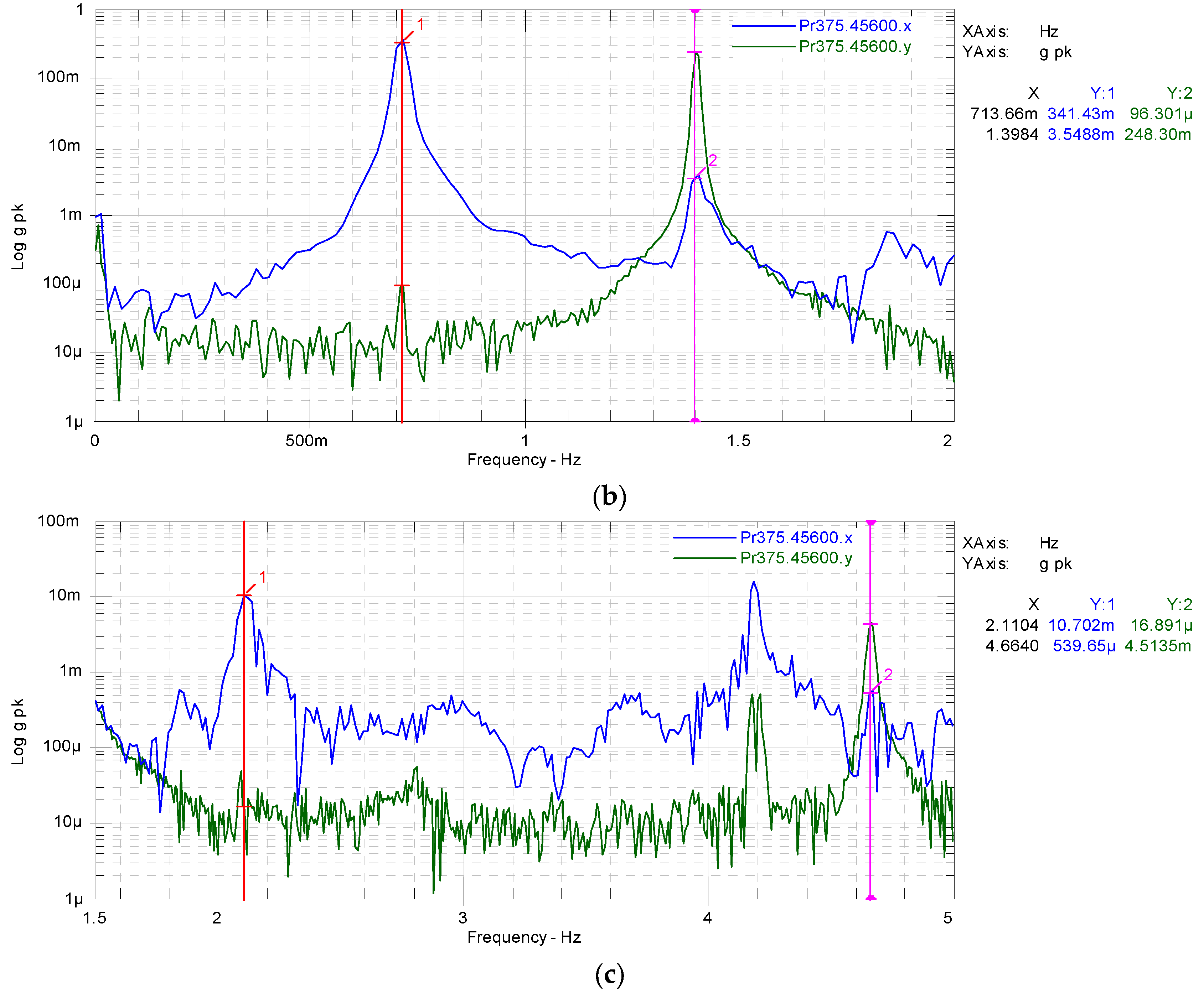 Function response