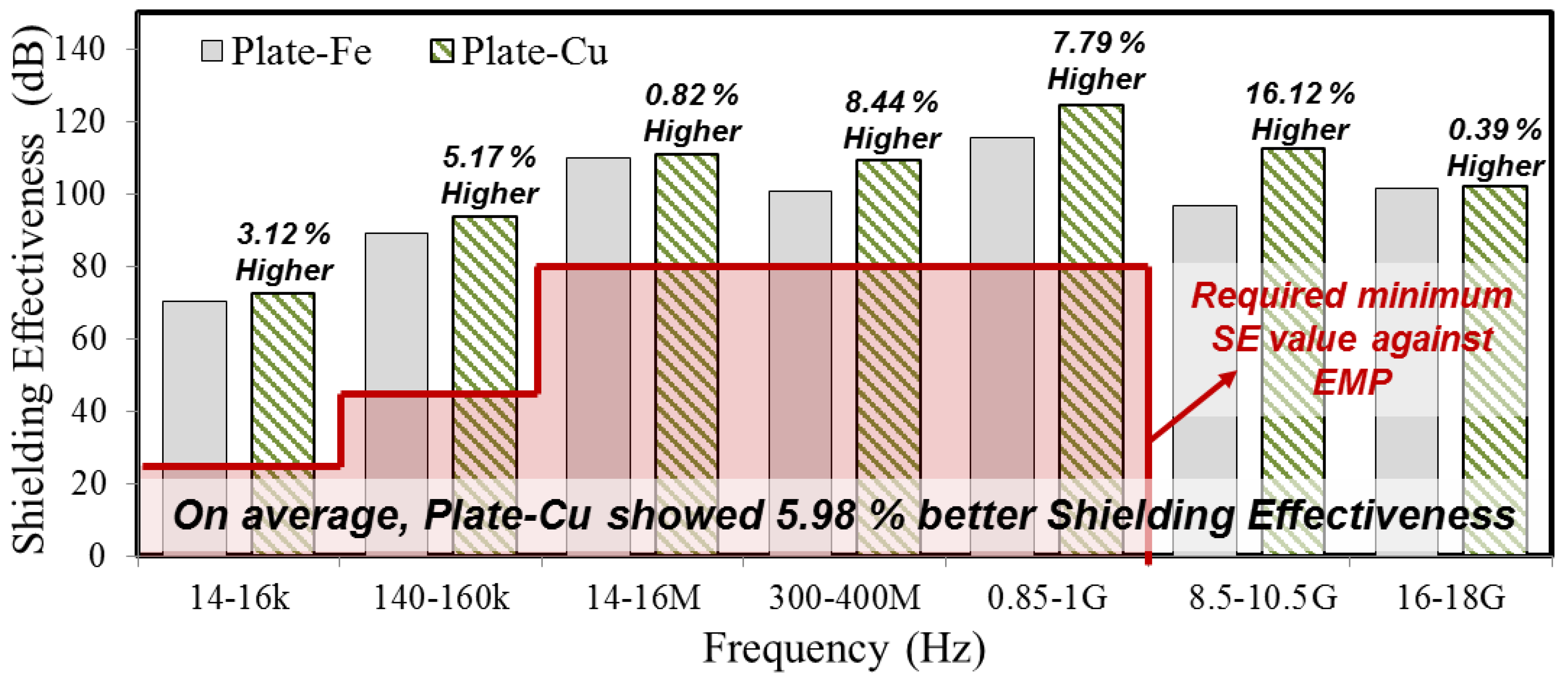 Materials 10 01155 g003