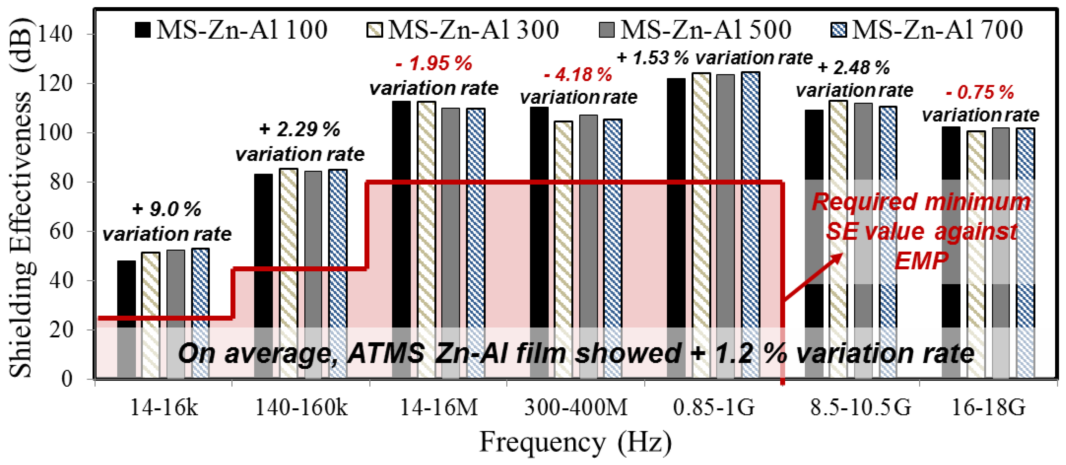 Materials 10 01155 g004