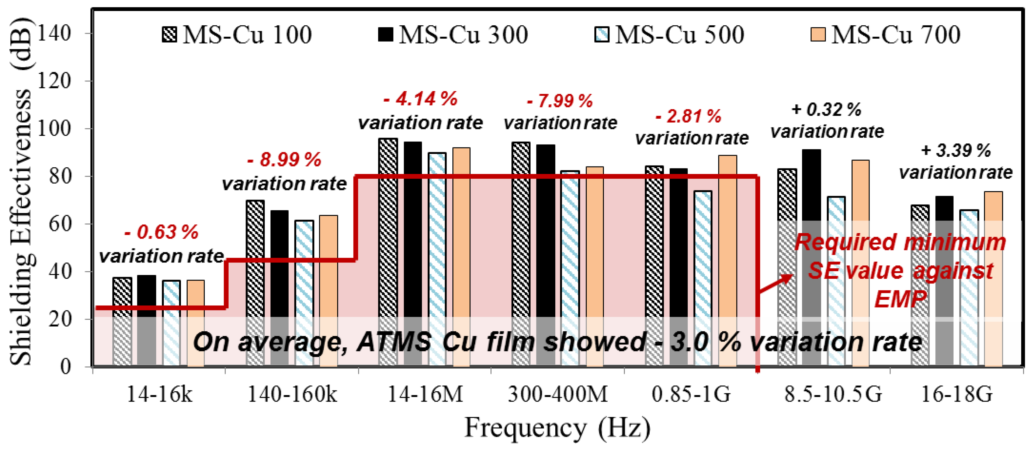 Materials 10 01155 g005