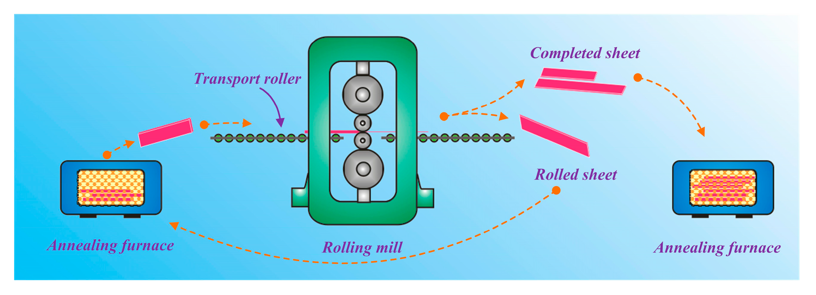Materials 10 01167 g001 550