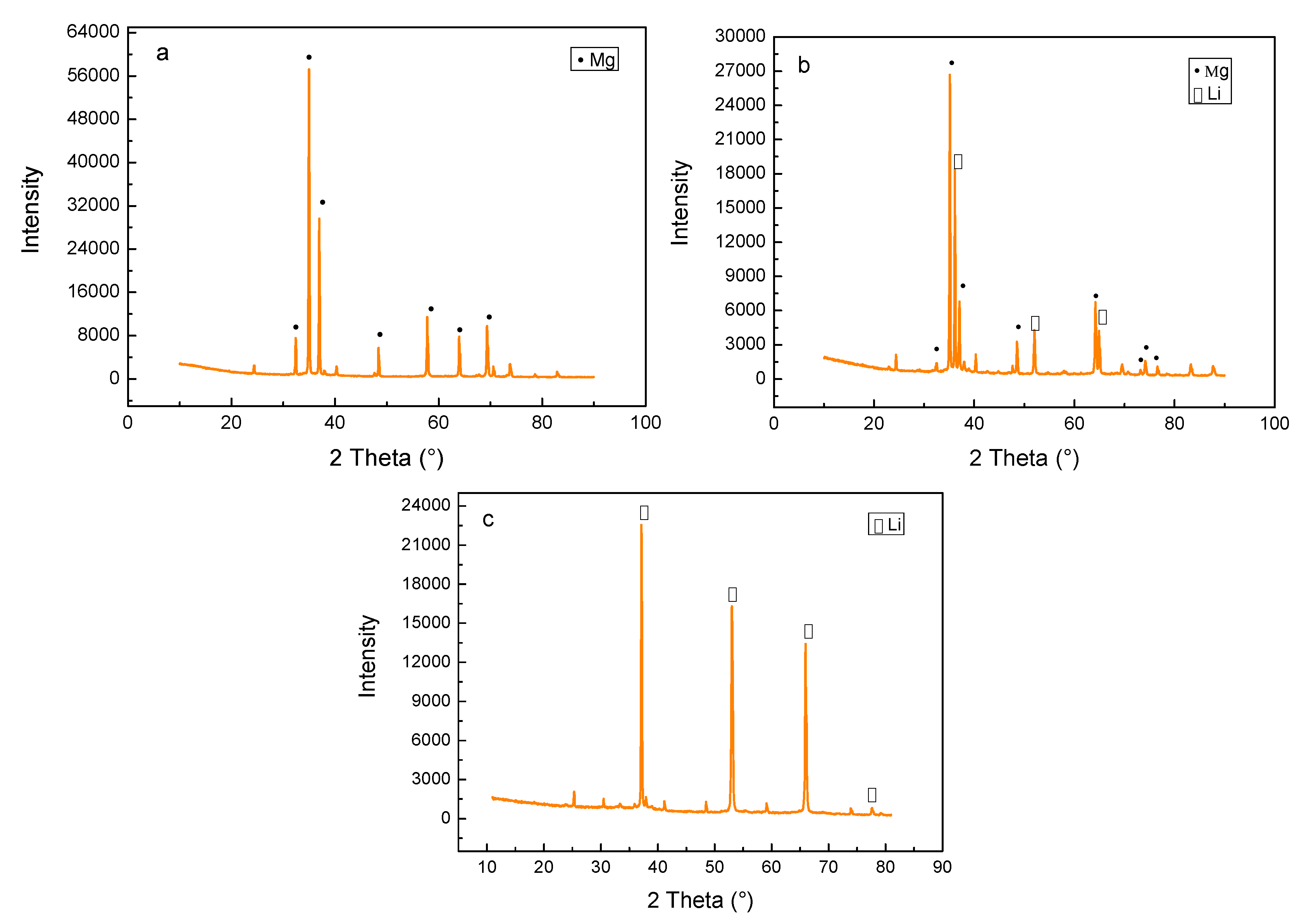 Materials 10 01167 g002 550