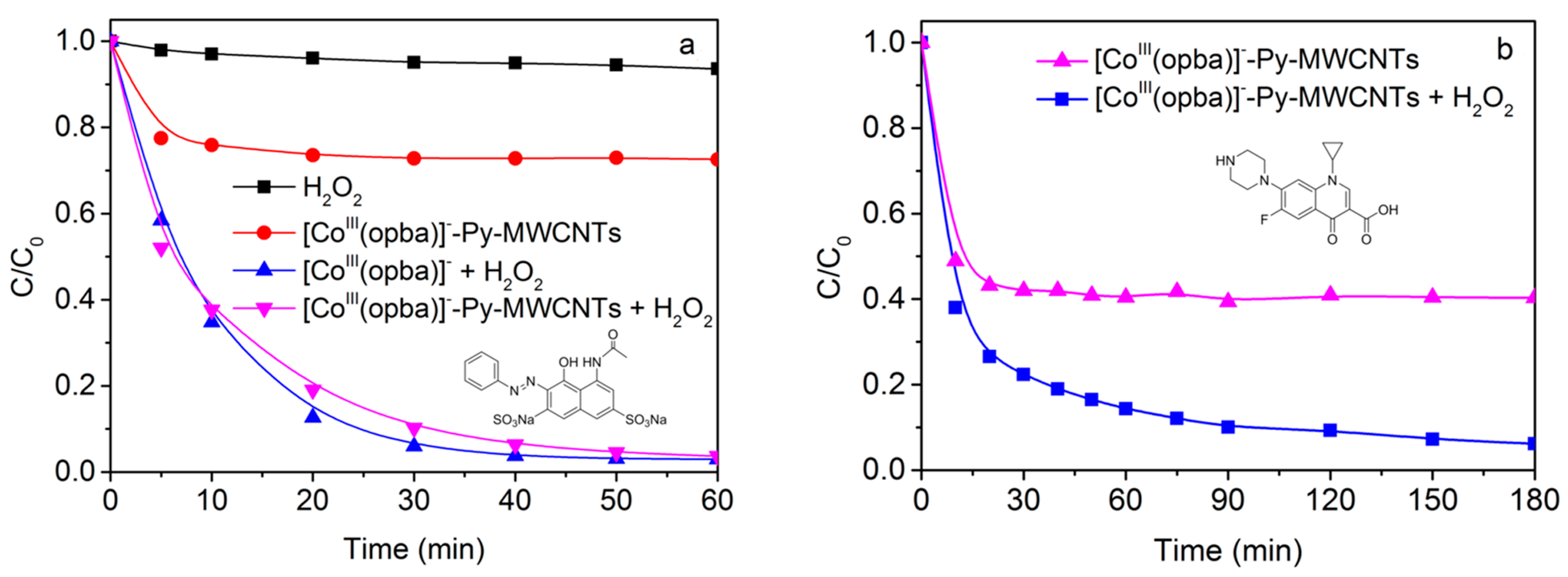 Materials 10 01169 g003