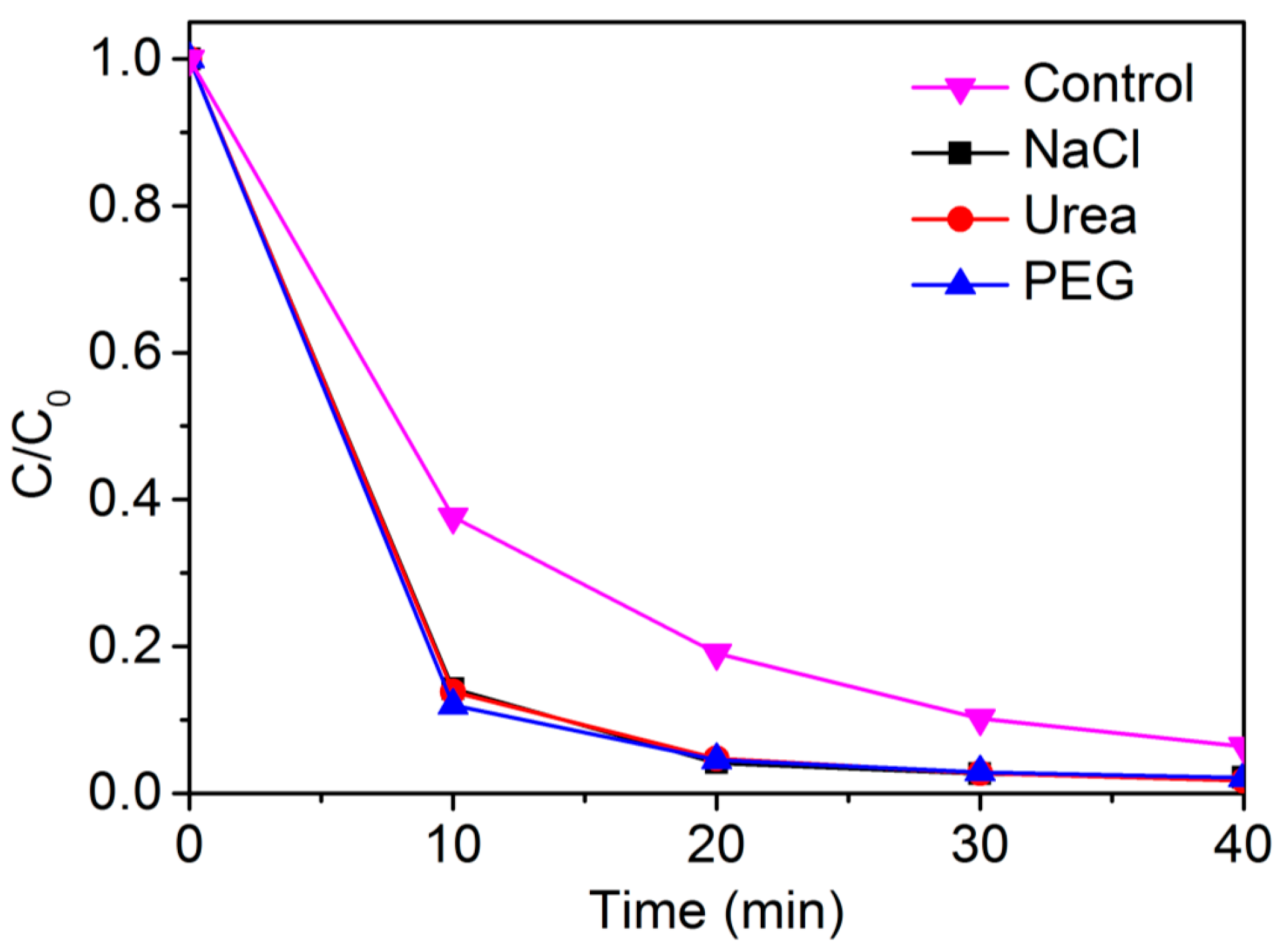 Materials 10 01169 g004