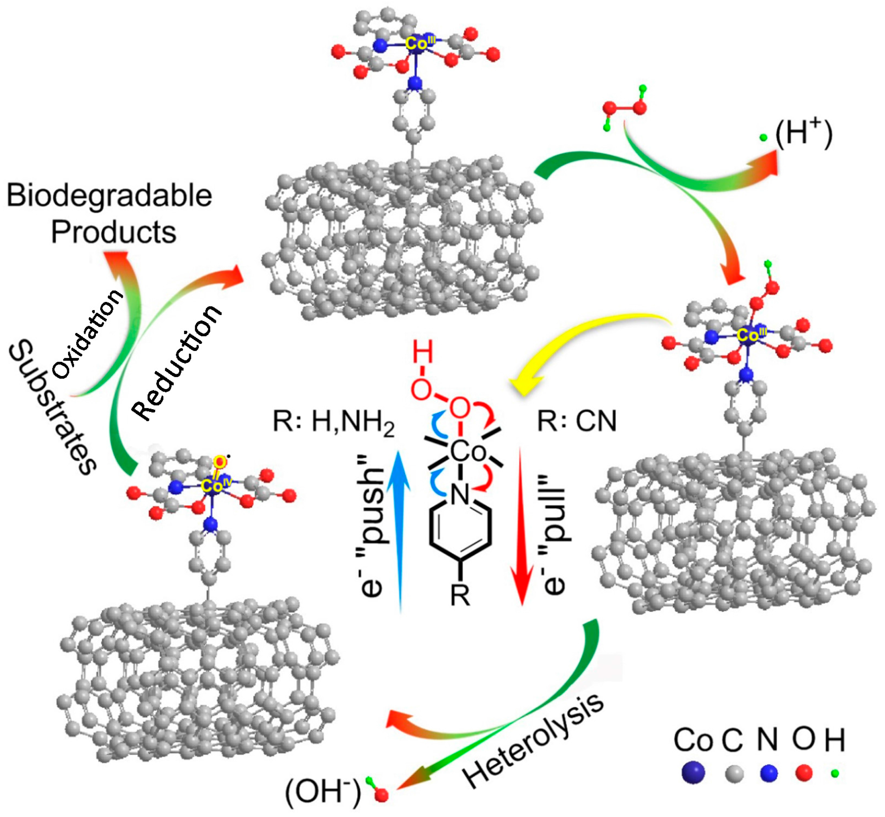 Materials 10 01169 g006