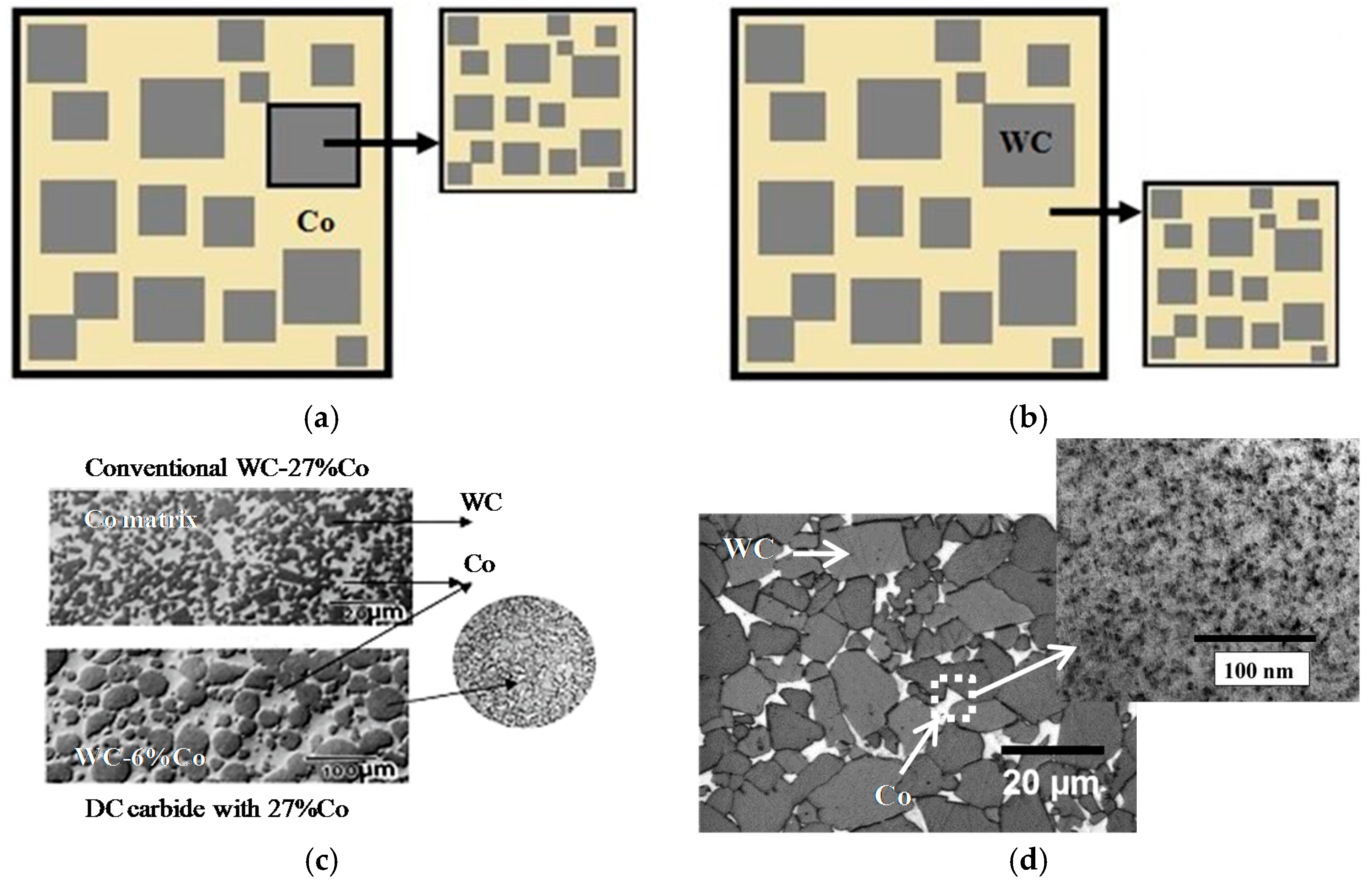 Nanocomposites for Machining Tools