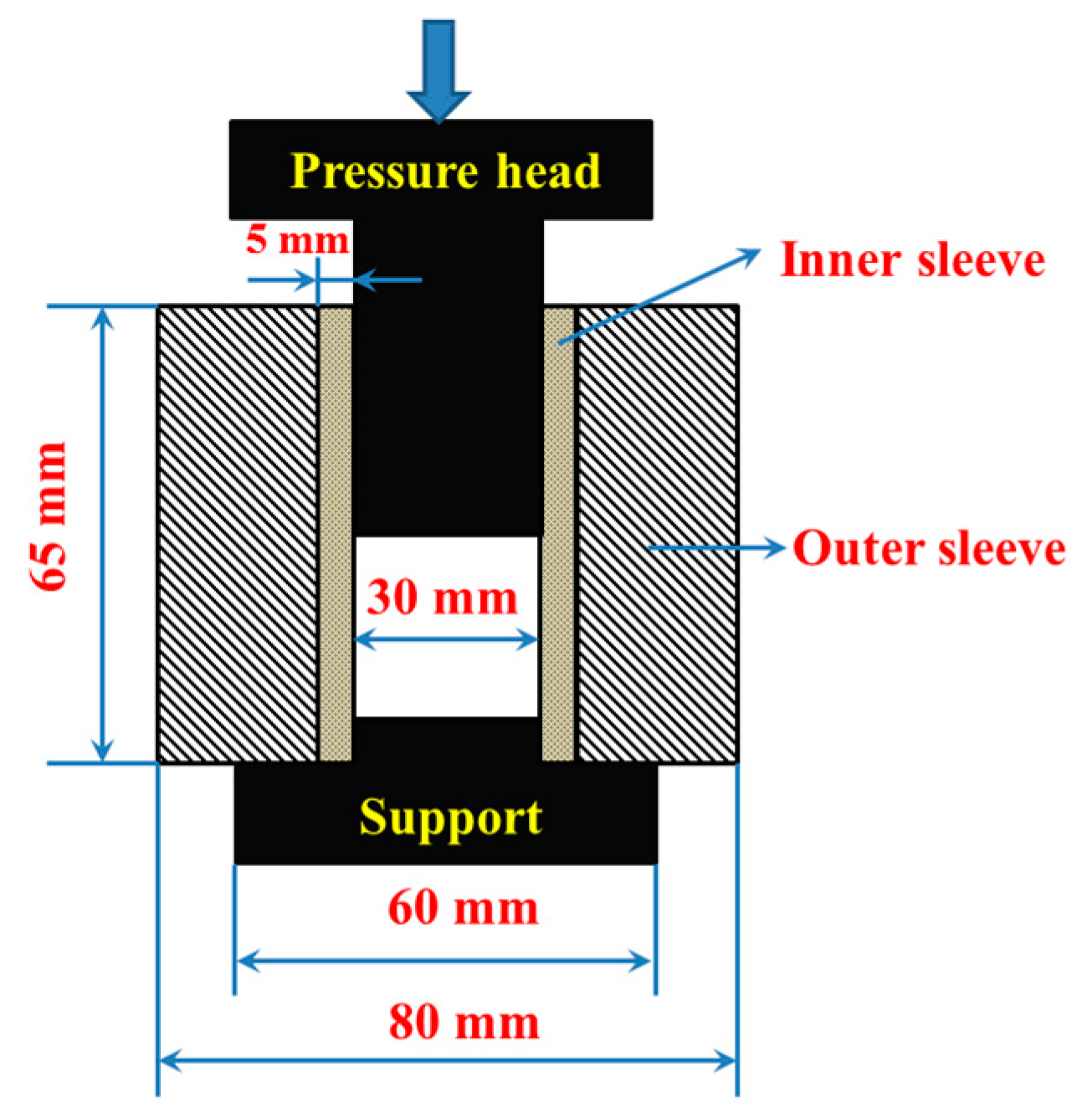 Materials 10 01175 g001 550