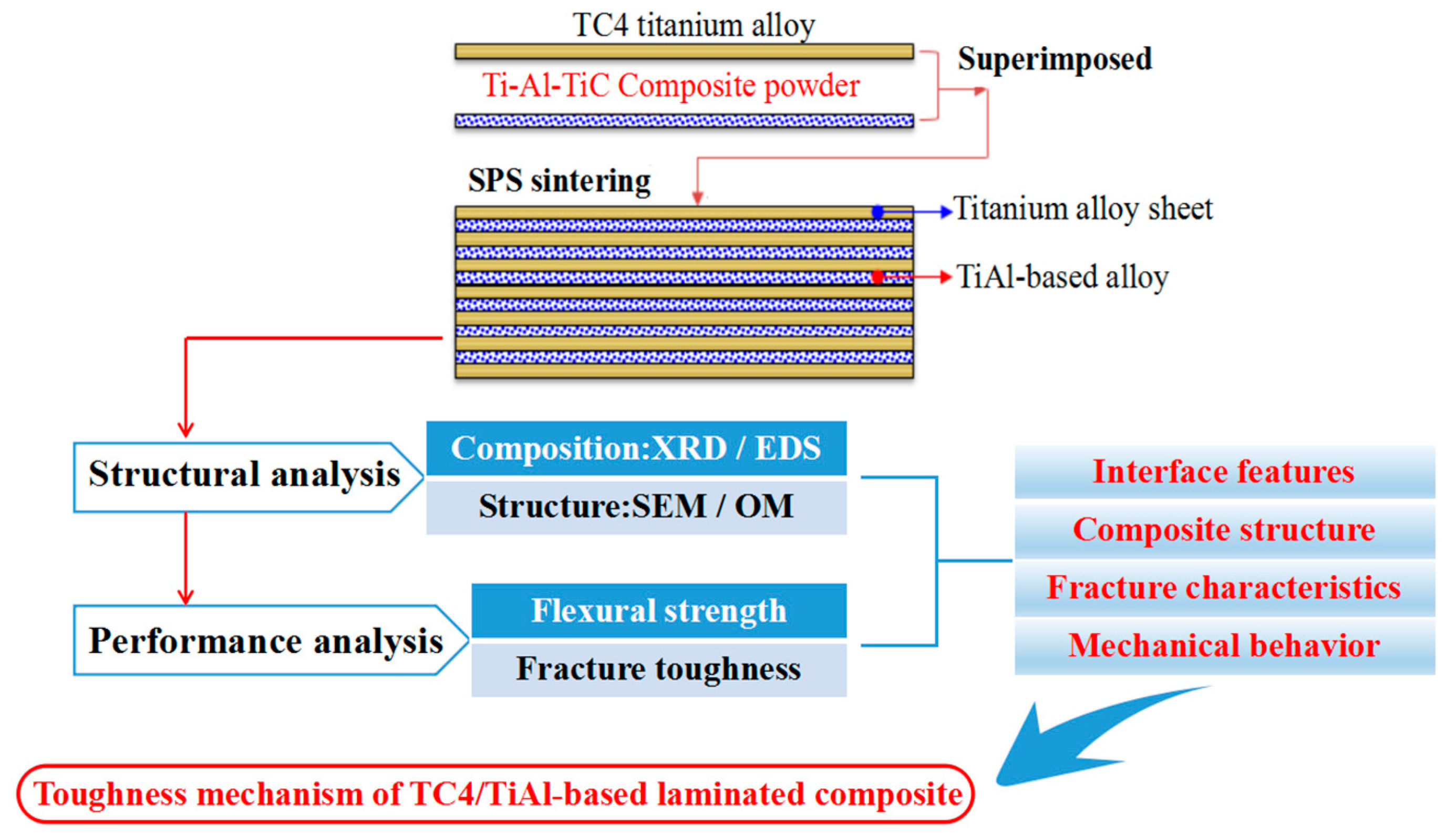 Materials 10 01175 g002 550