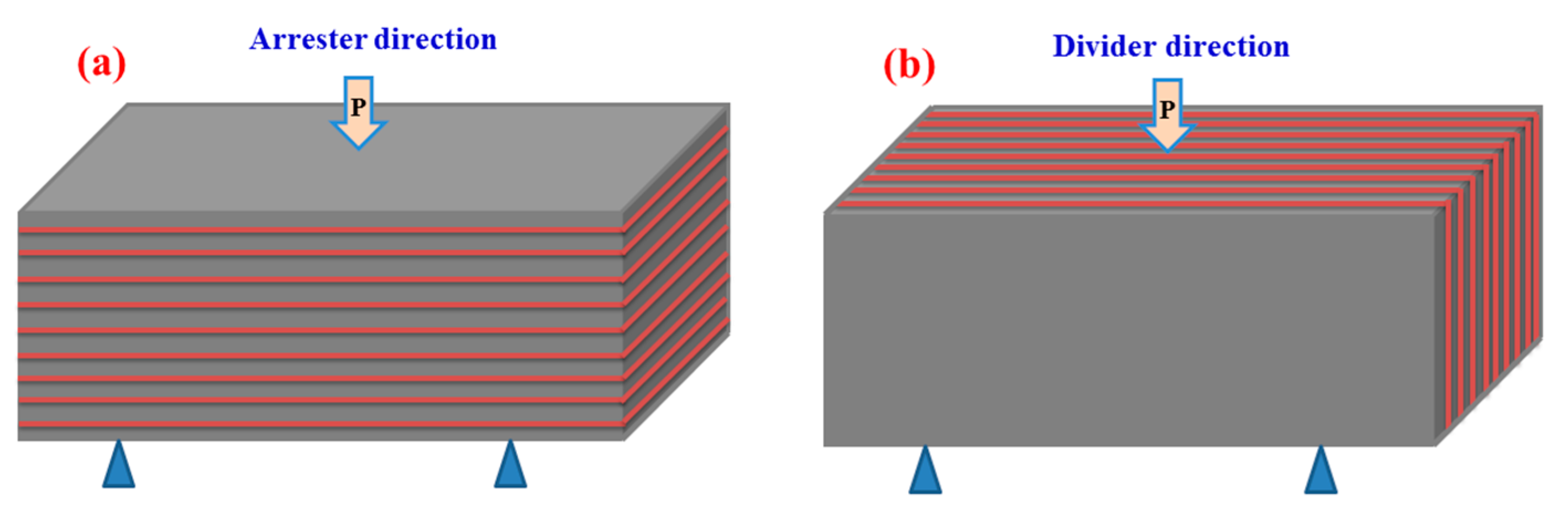 Materials 10 01175 g006 550