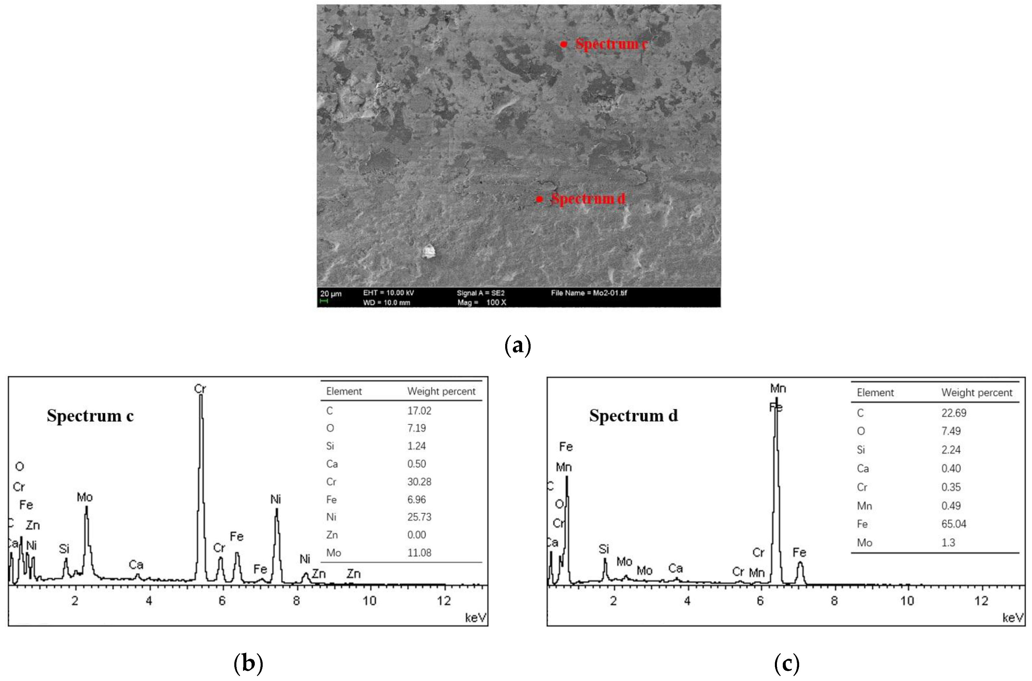 Materials 10 01176 g007
