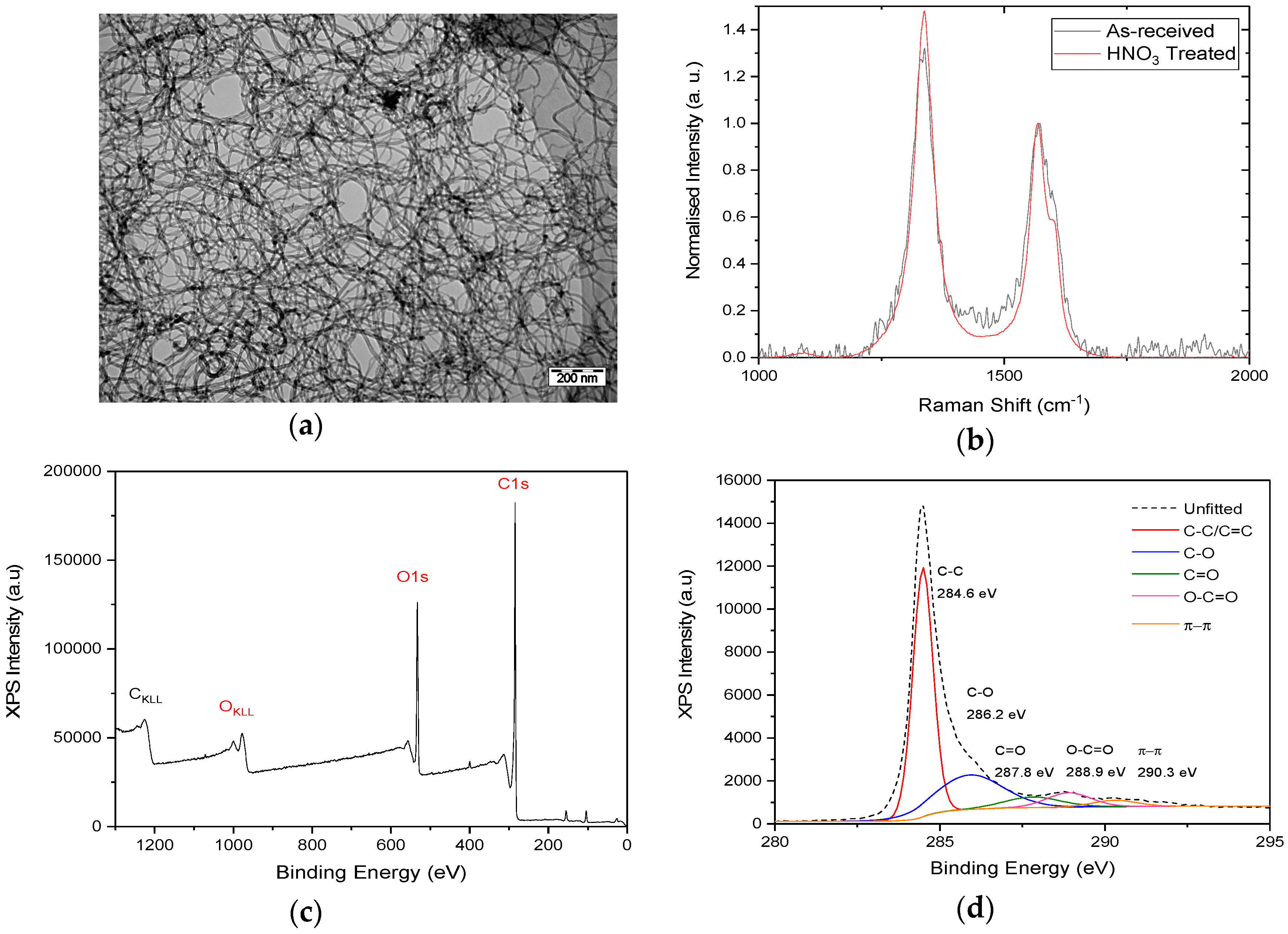 Materials 10 01179 g001