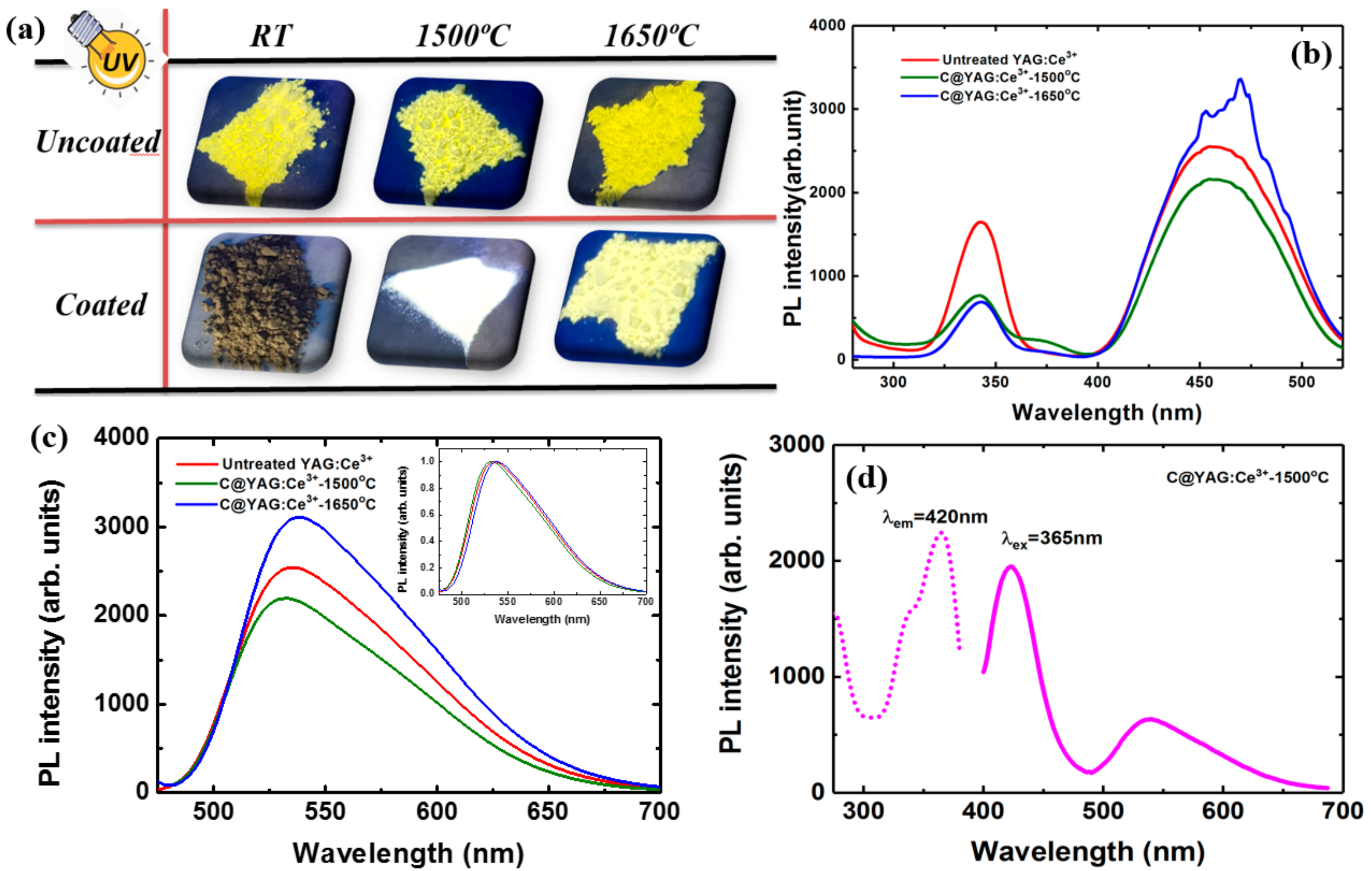 Materials 10 01180 g003 Materials 10 01180 g003