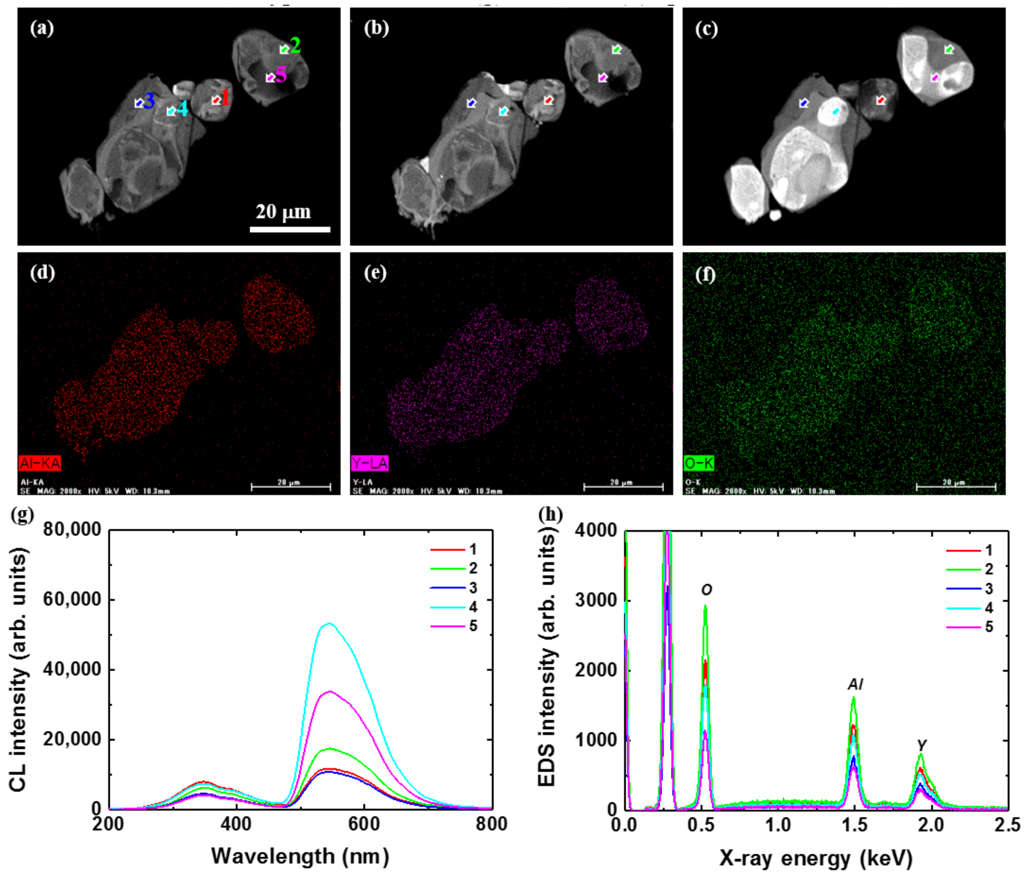 Materials 10 01180 g007 Materials 10 01180 g007