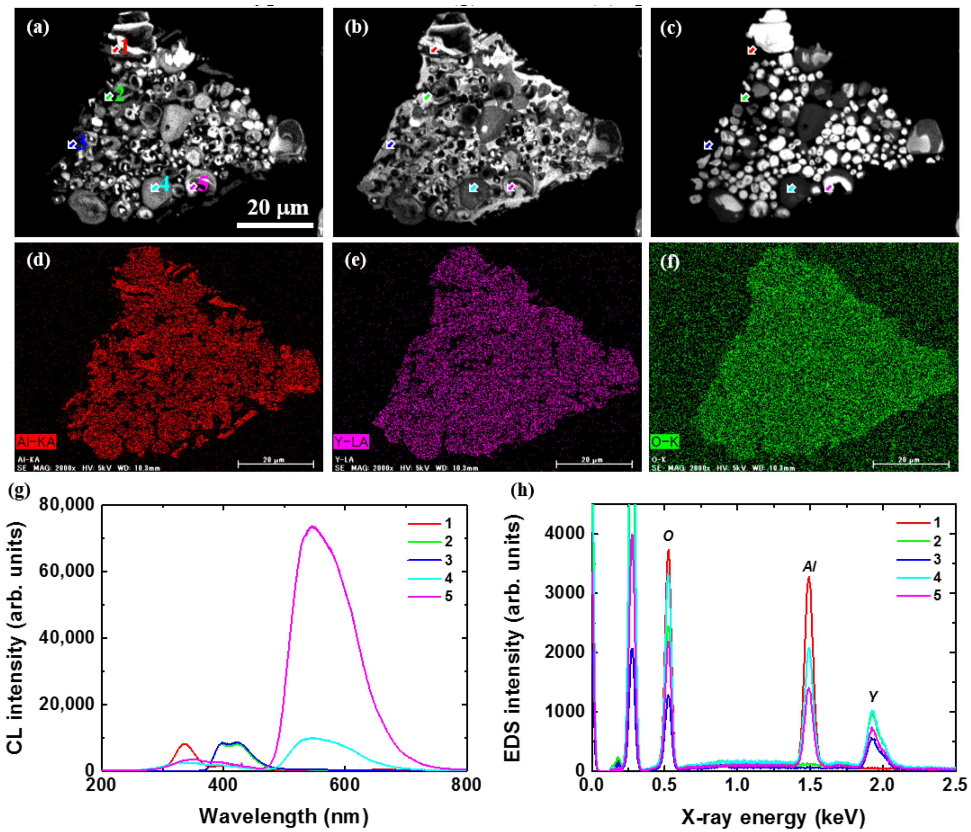 Materials 10 01180 g008 Materials 10 01180 g008