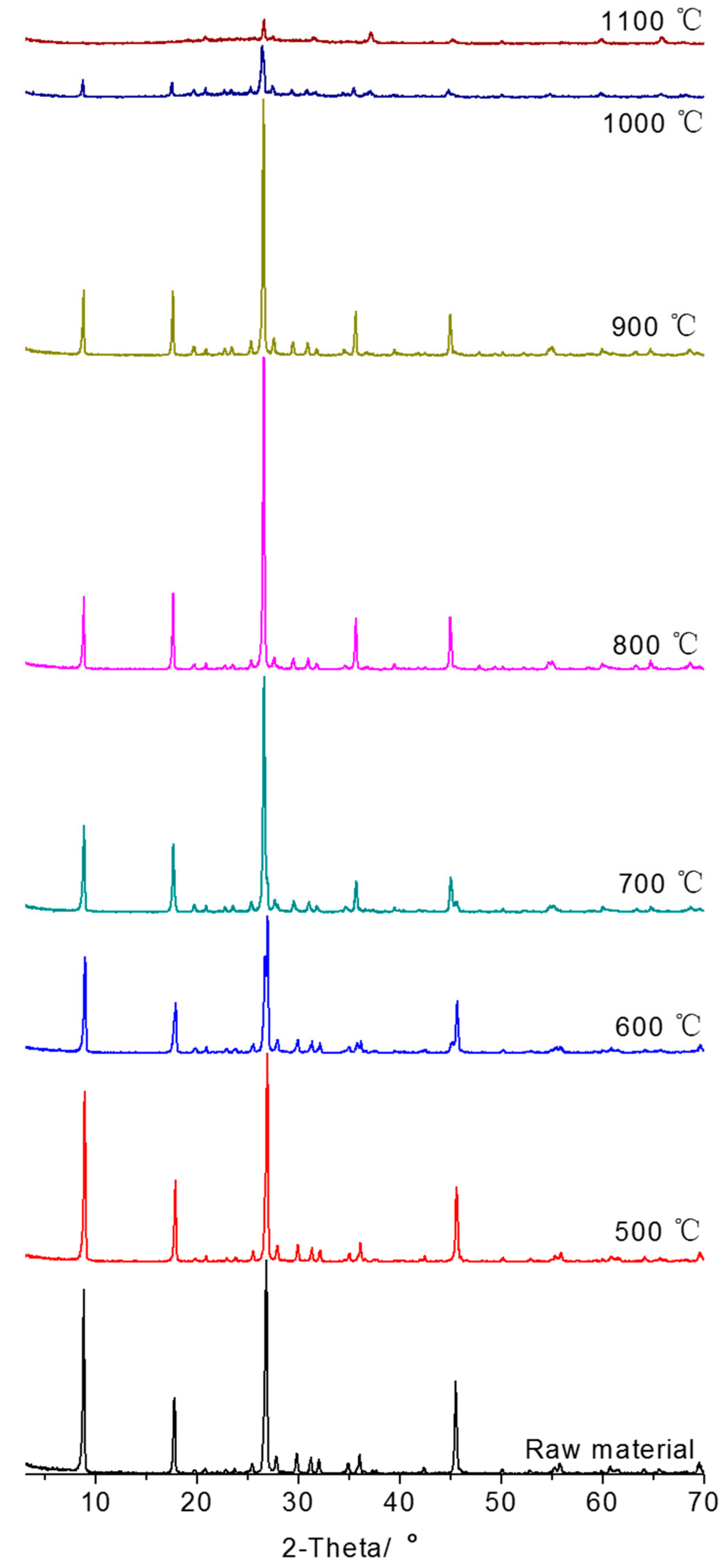 Materials 10 01182 g002