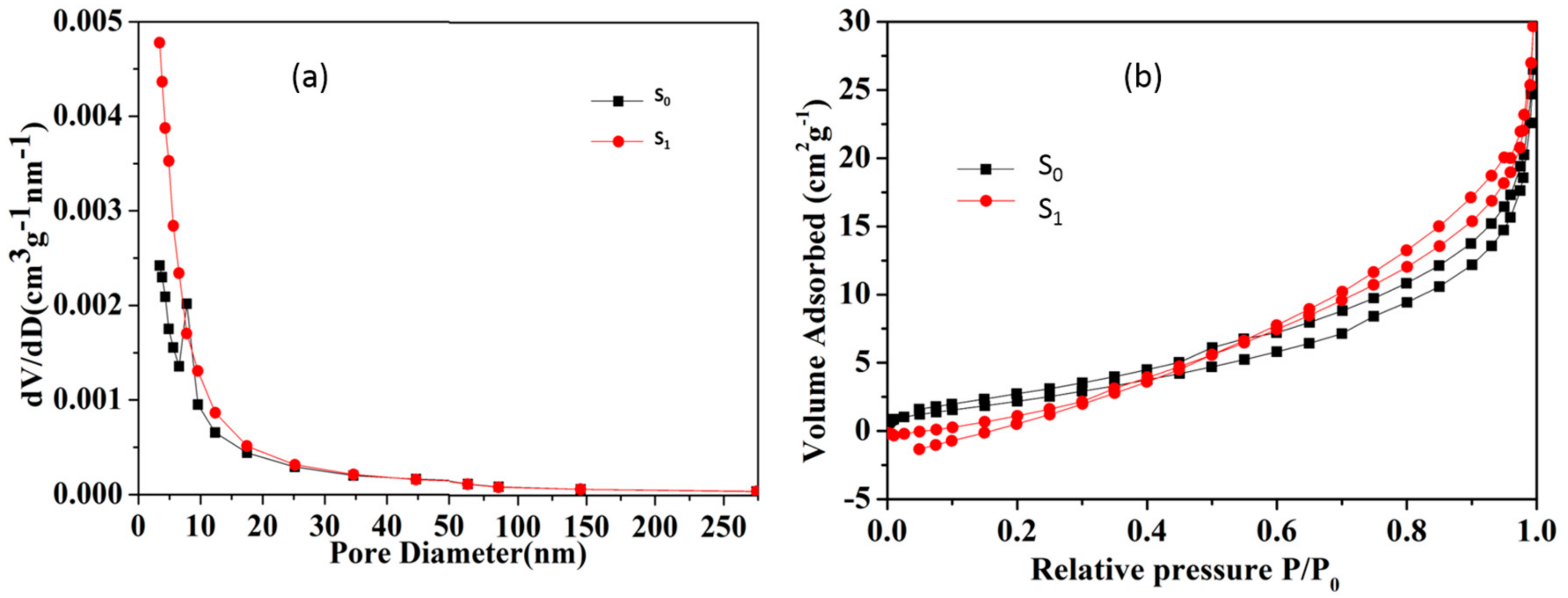 Materials 10 01182 g004