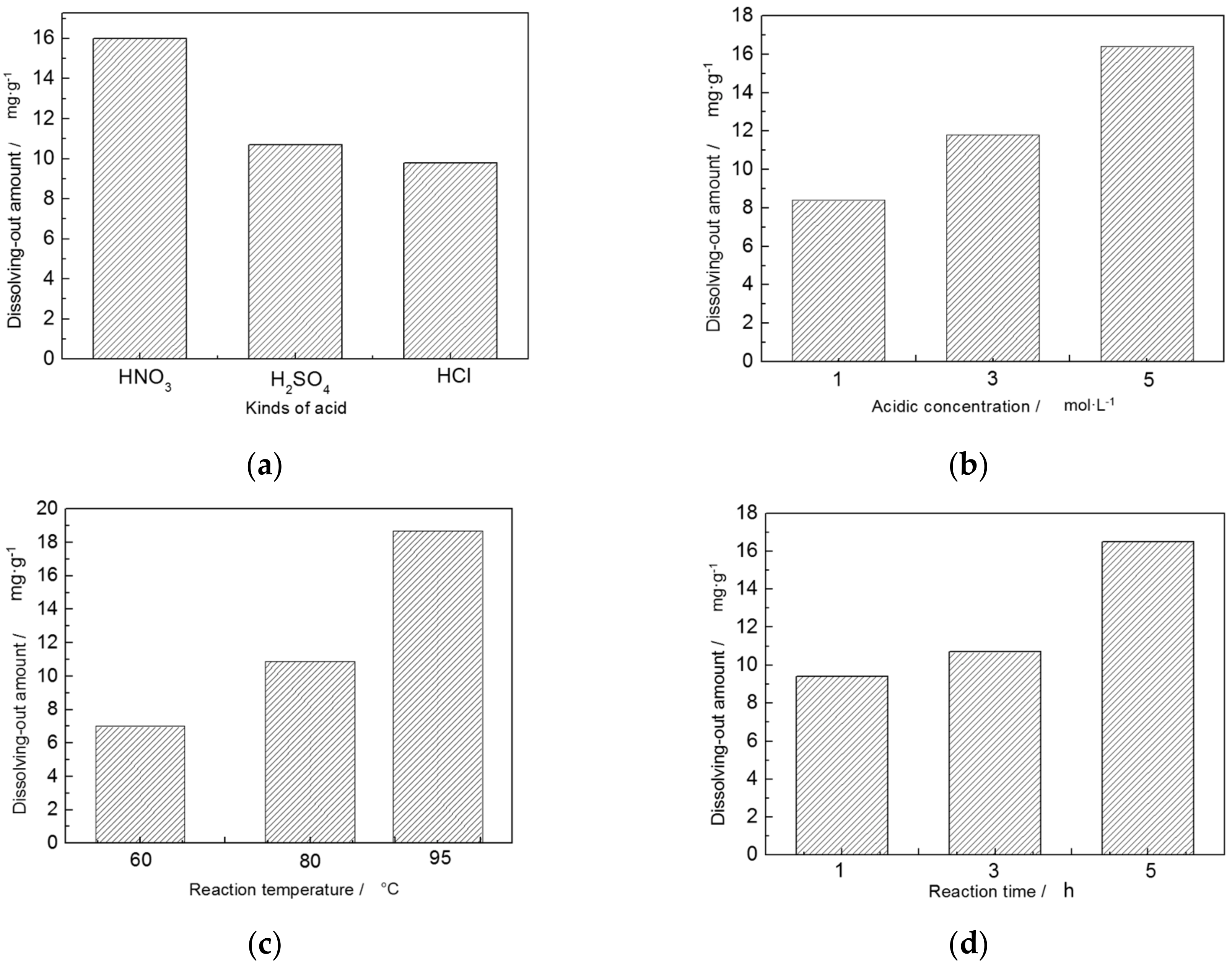 Materials 10 01182 g005