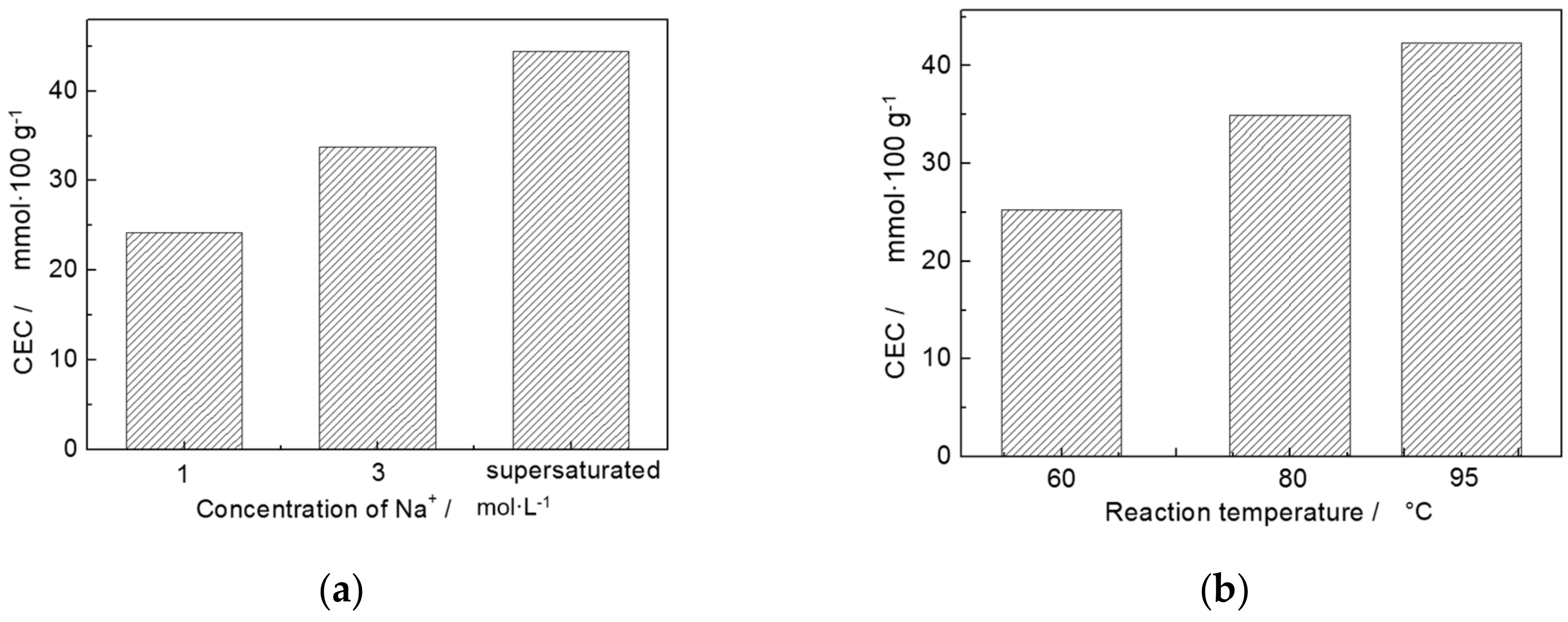 Materials 10 01182 g007a