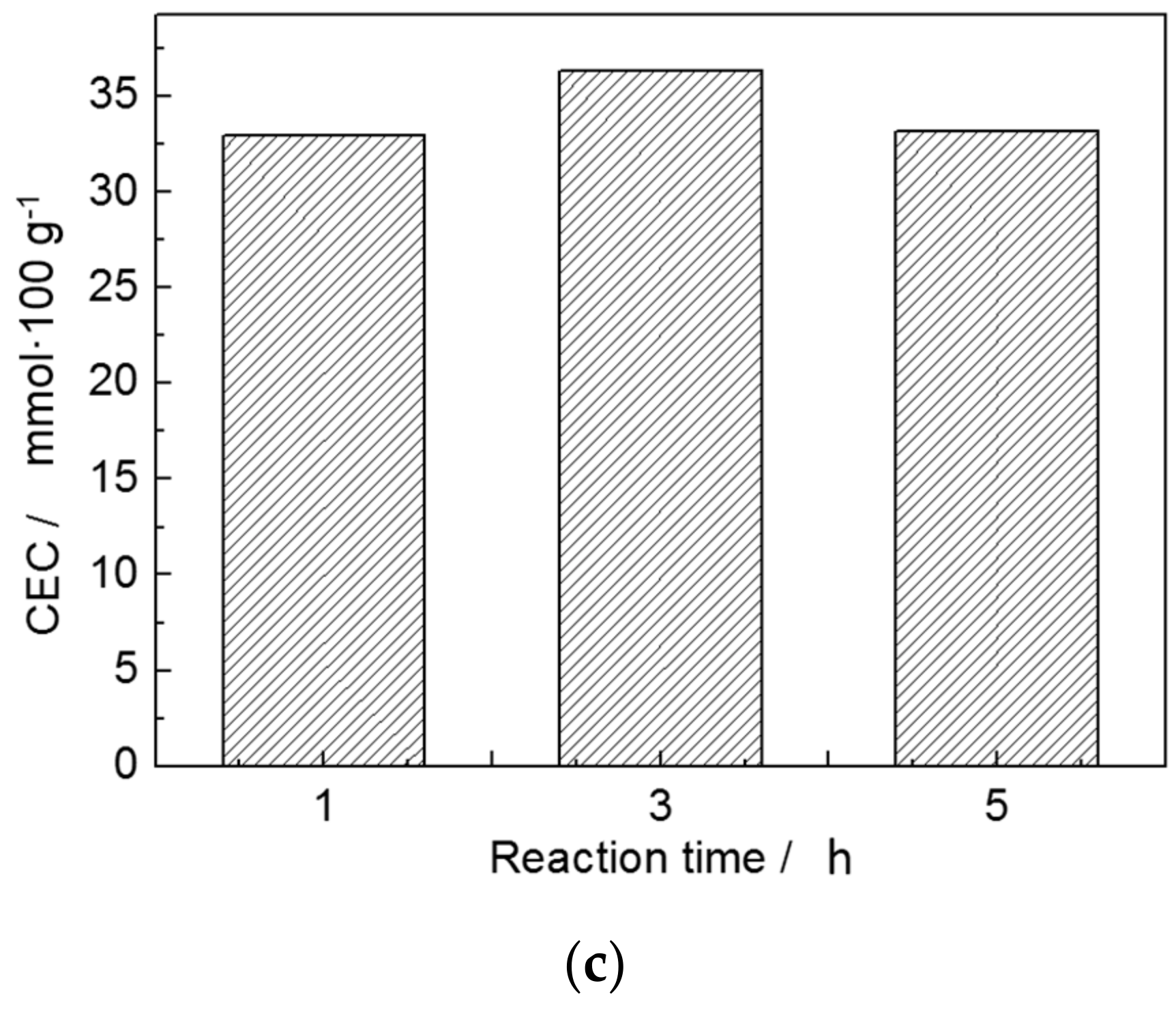 Materials 10 01182 g007b