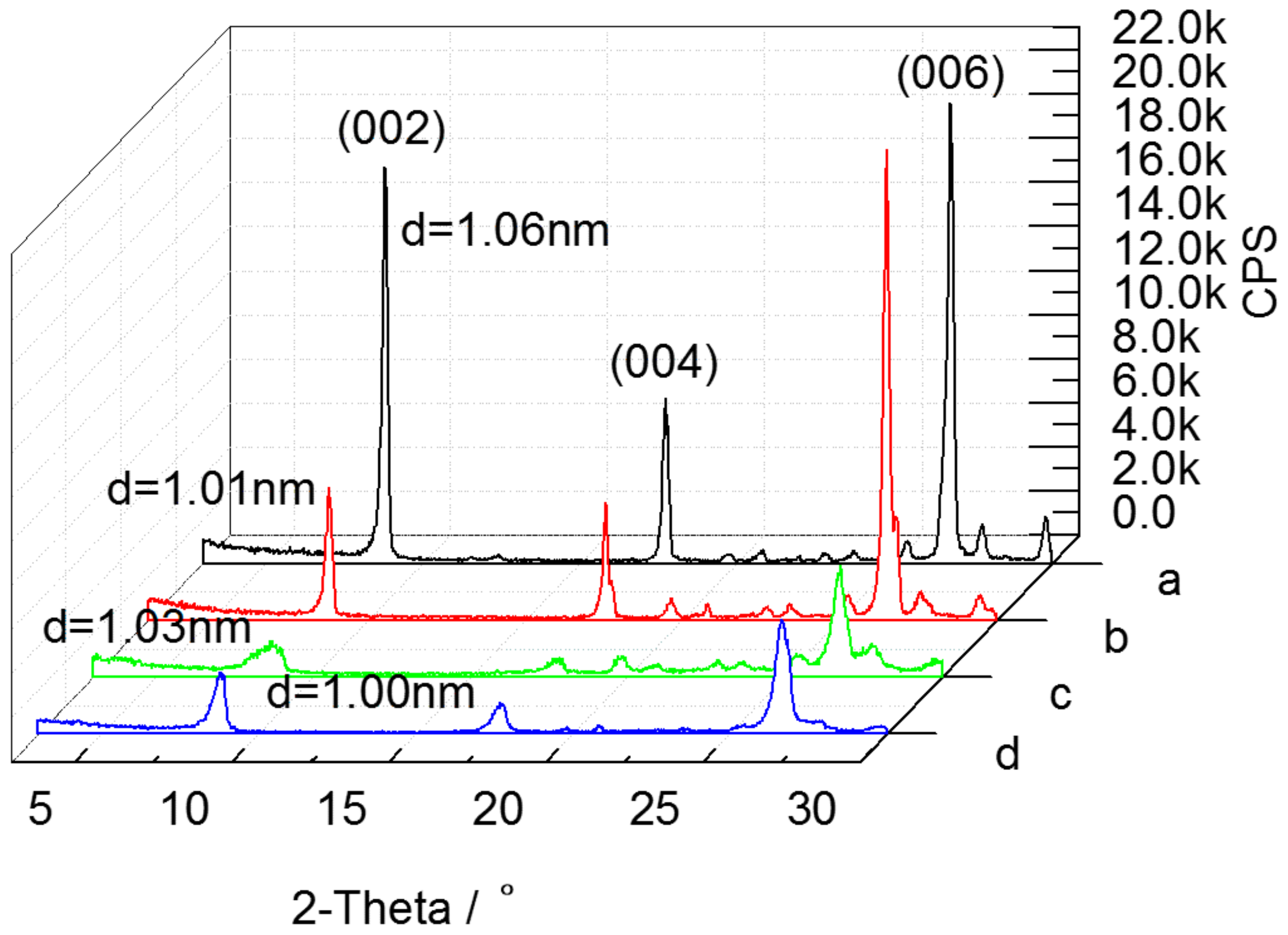 Materials 10 01182 g008