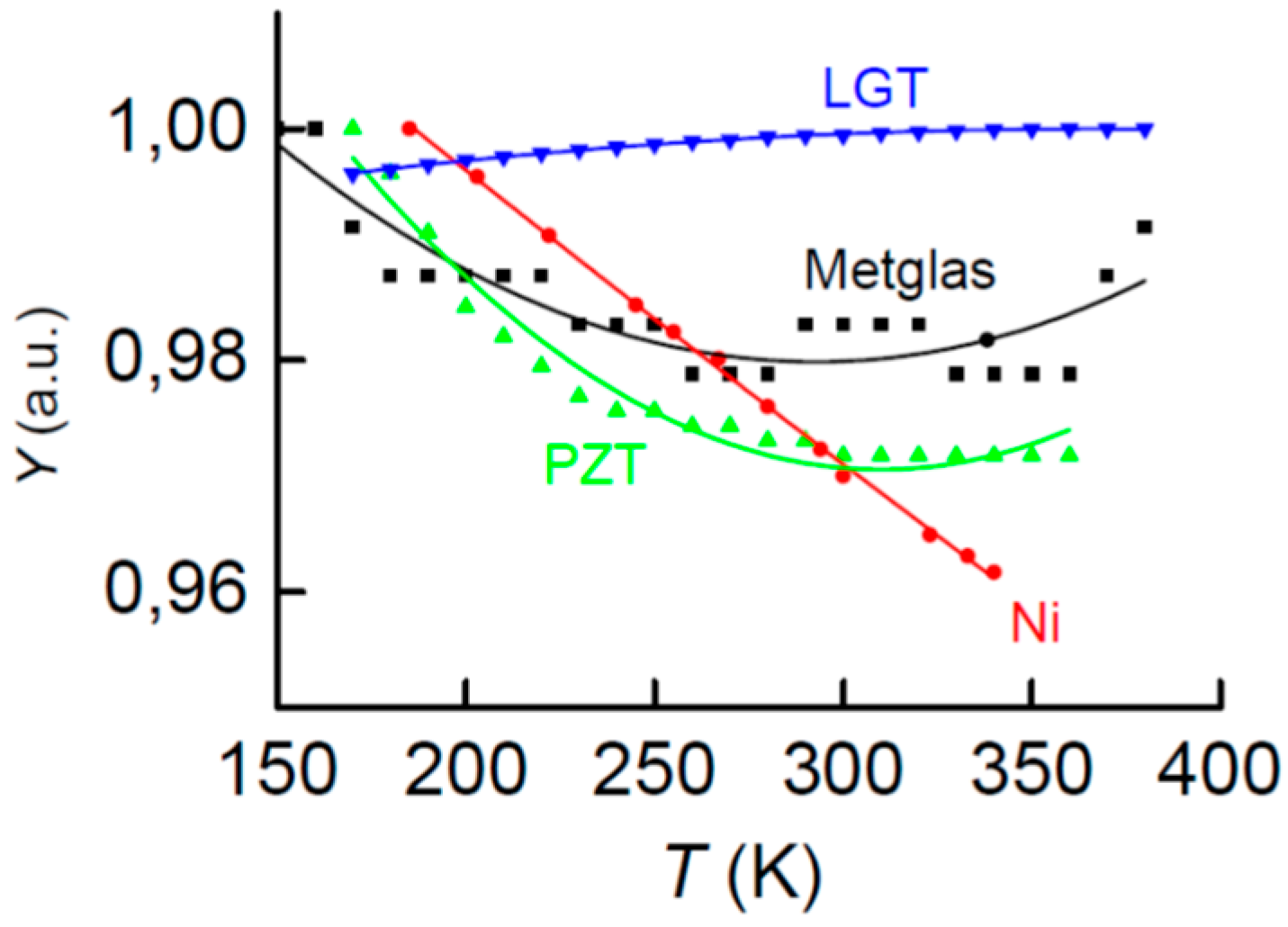 Materials 10 01183 g002 Materials 10 01183 g002