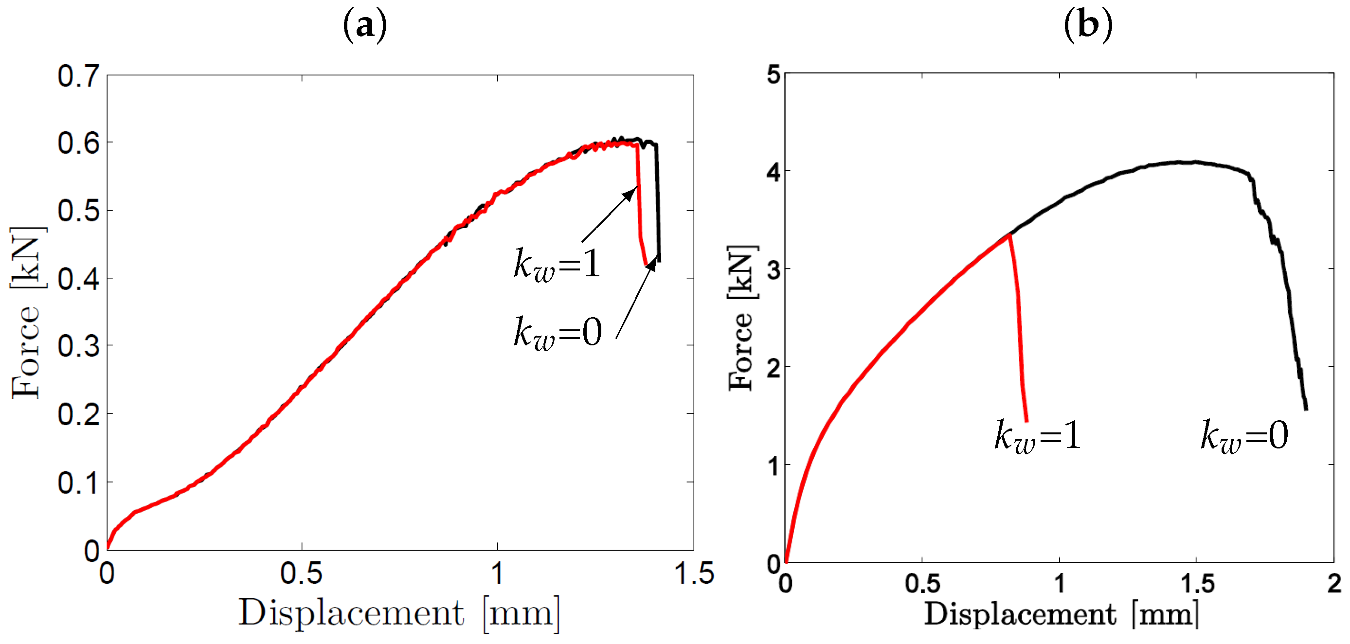 Materials 10 01185 g009