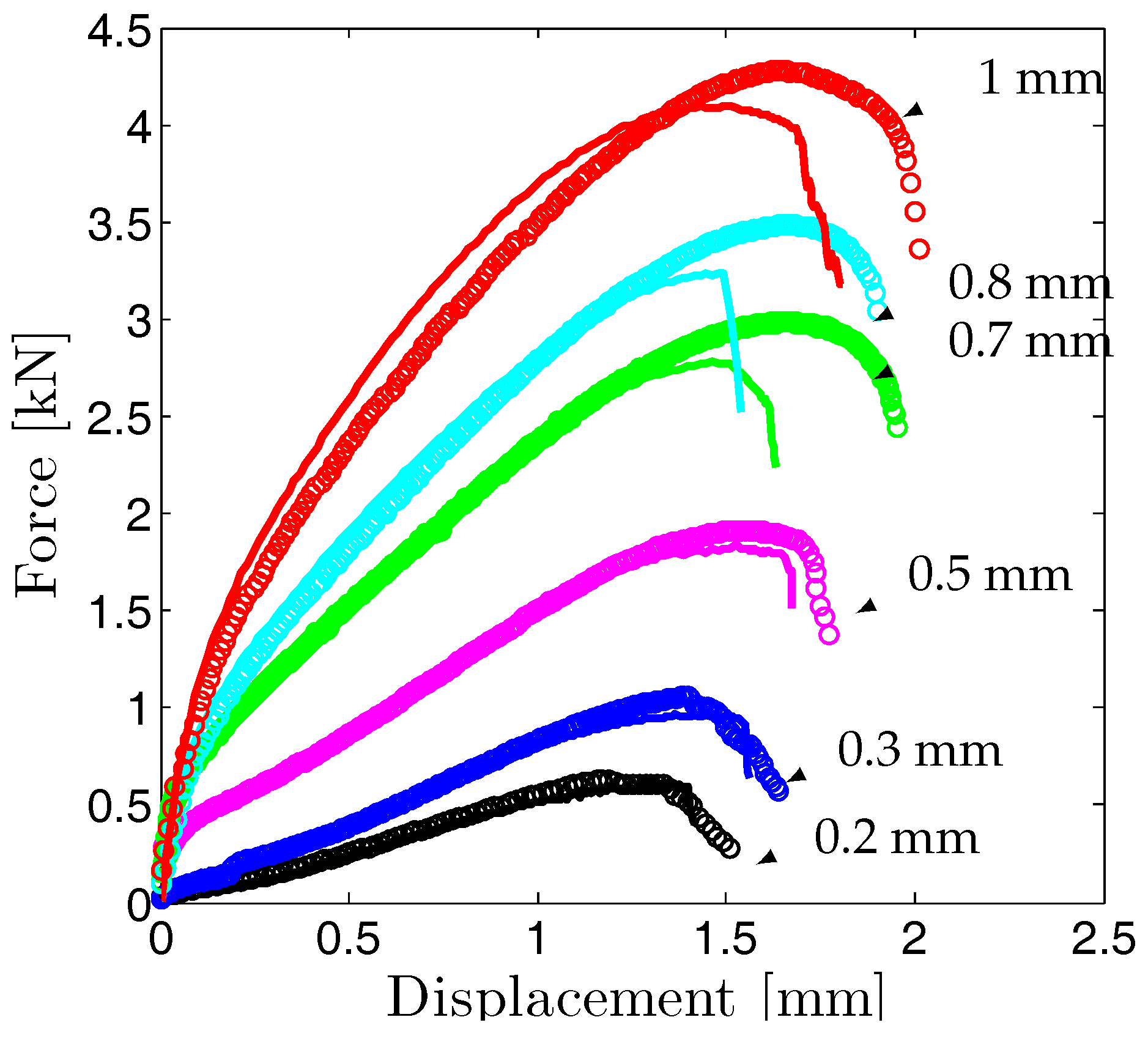 Materials 10 01185 g012