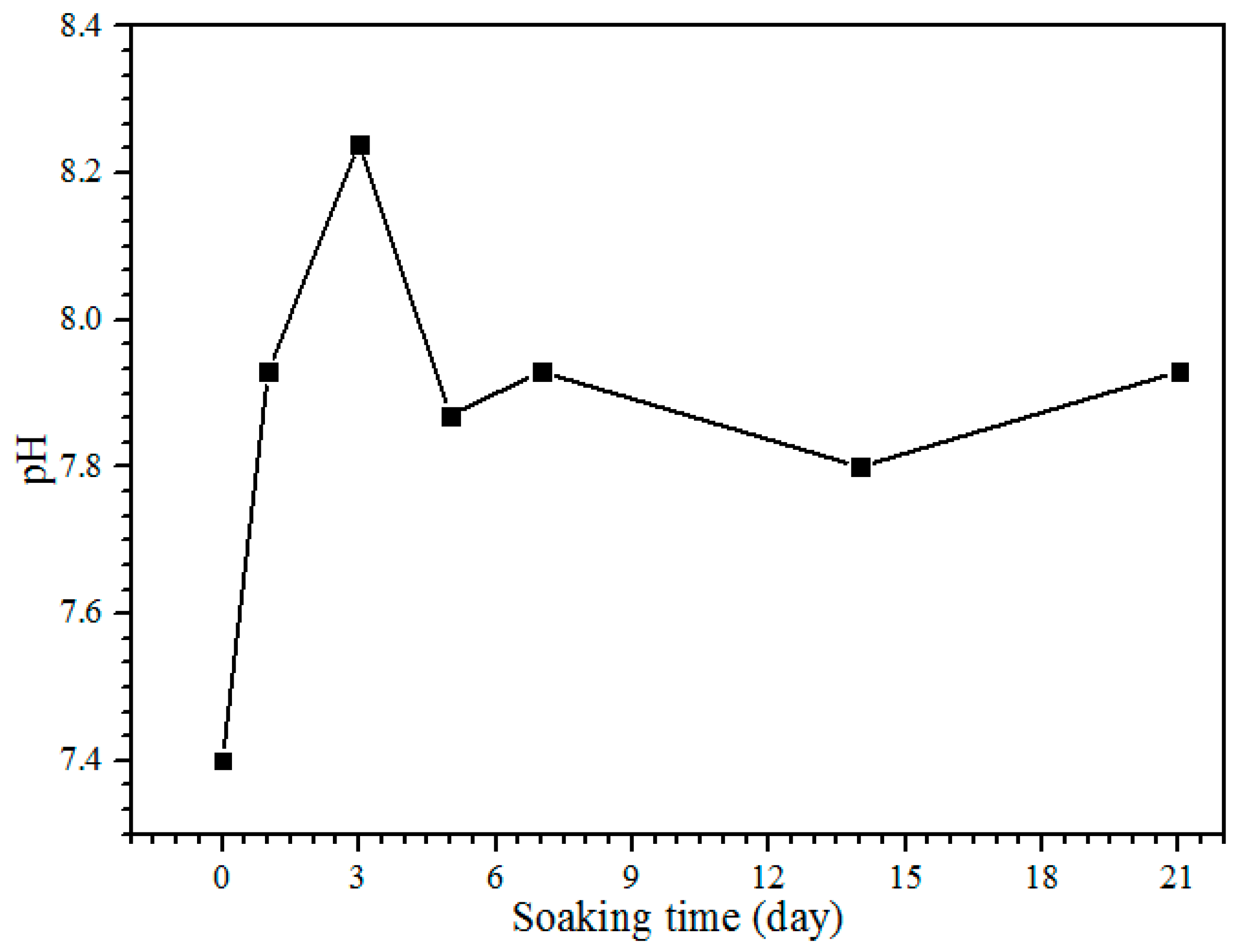 Materials 10 01188 g007 Materials 10 01188 g007