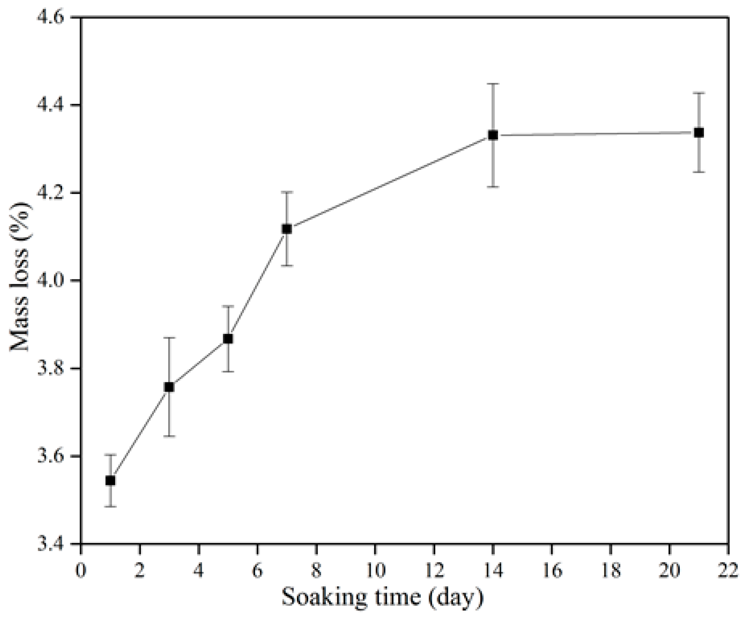 Materials 10 01188 g008 Materials 10 01188 g008