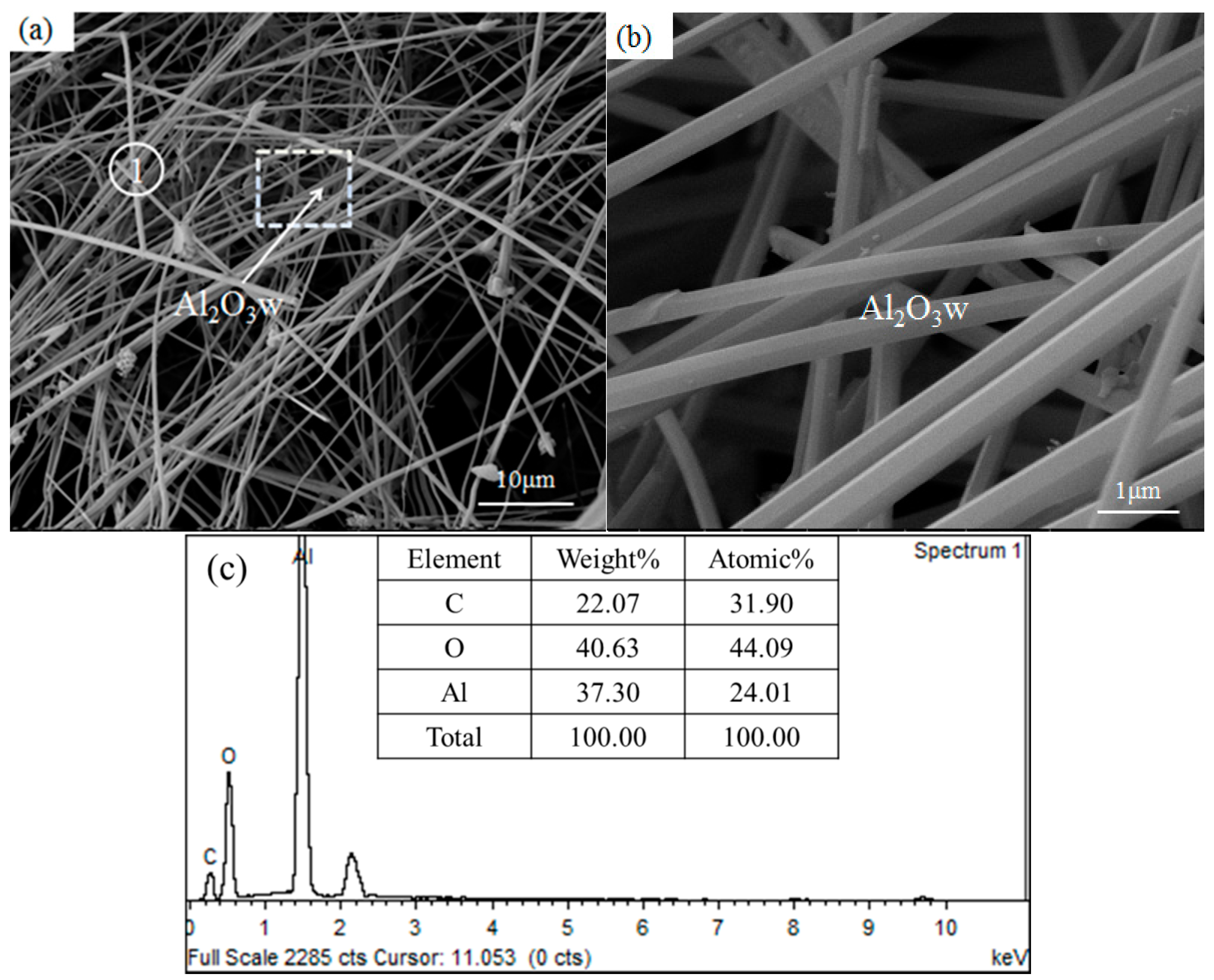 Materials 10 01192 g005 Materials 10 01192 g005