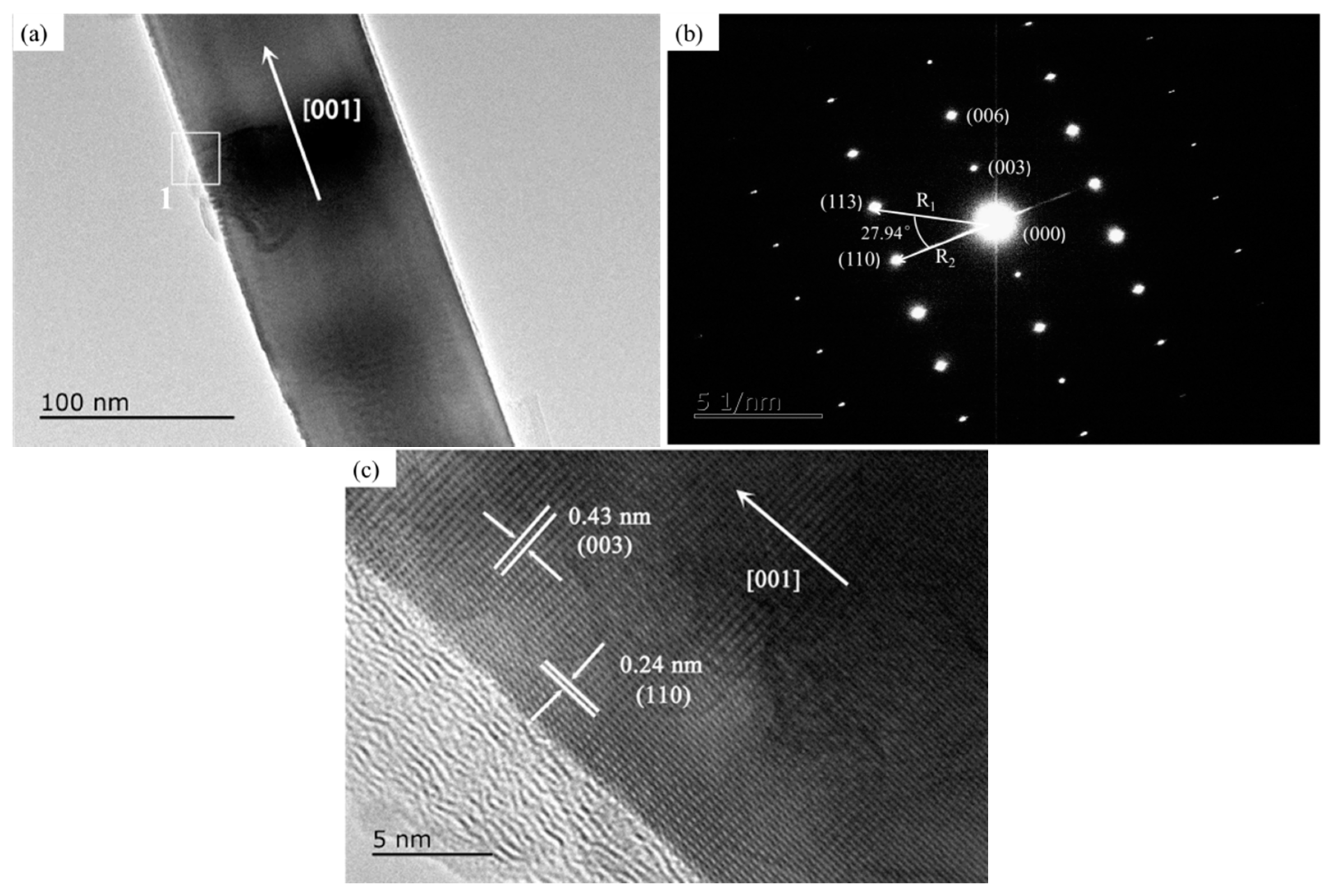 Materials 10 01192 g006 Materials 10 01192 g006